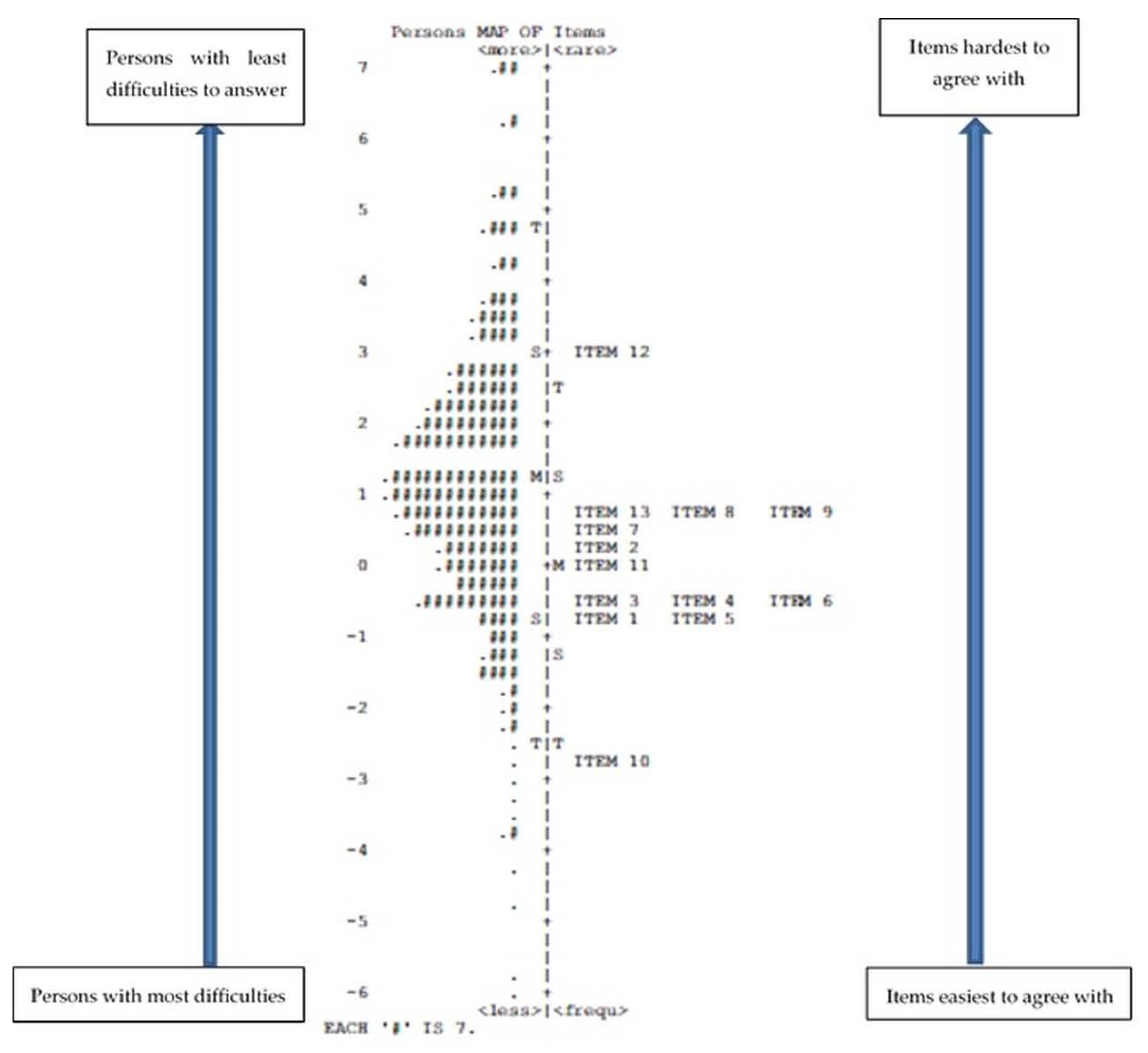 Healthcare 10 02007 g001