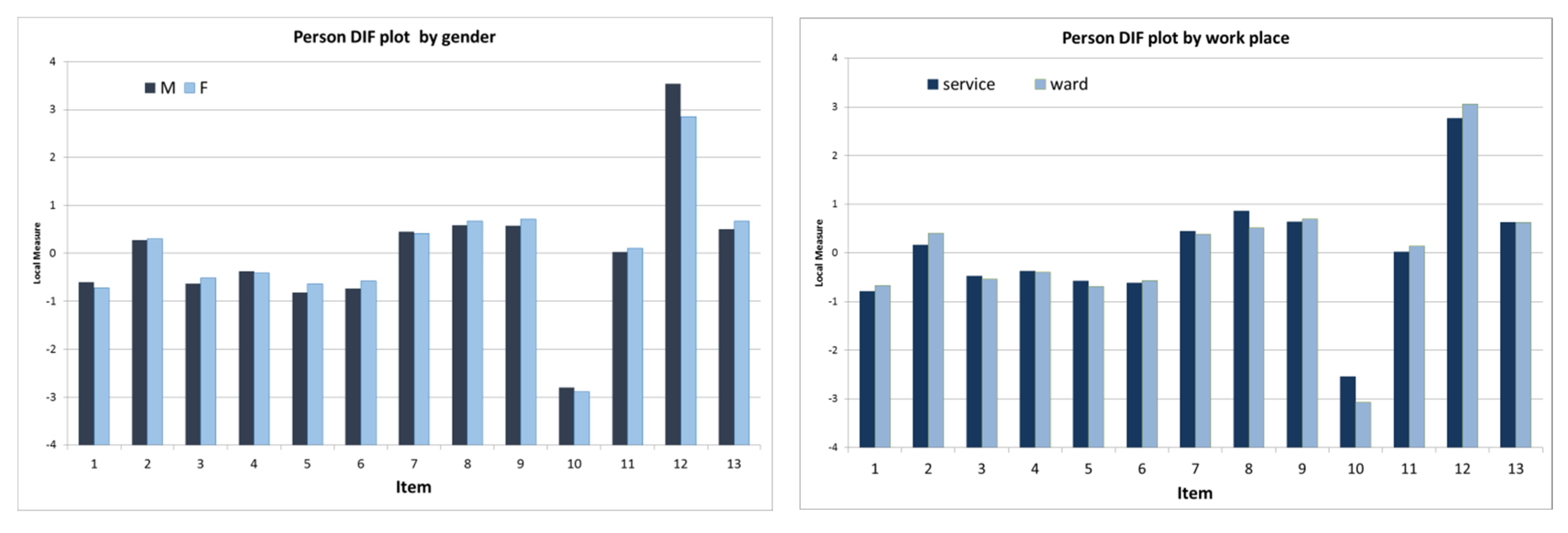 Healthcare 10 02007 g002a