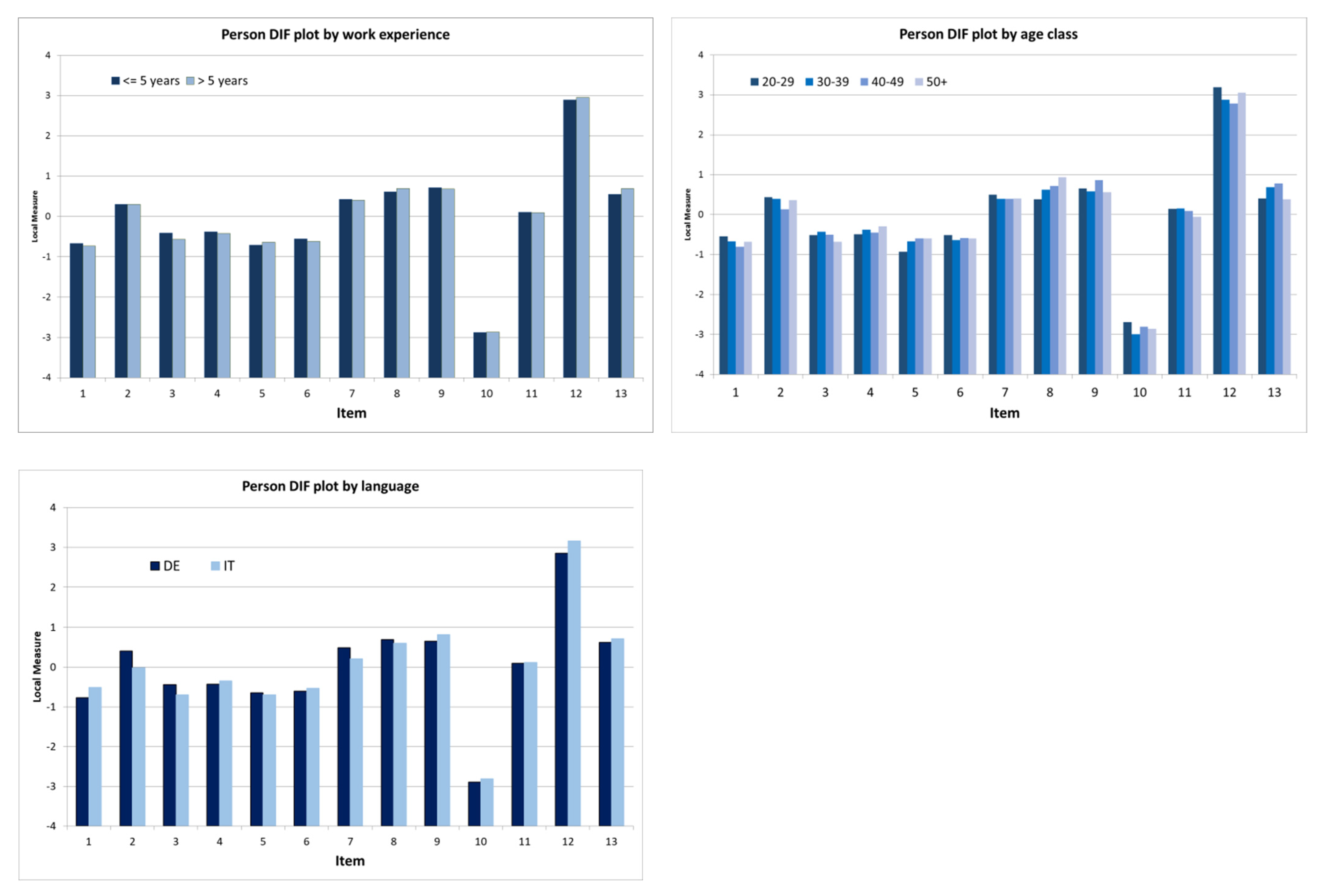 Healthcare 10 02007 g002b