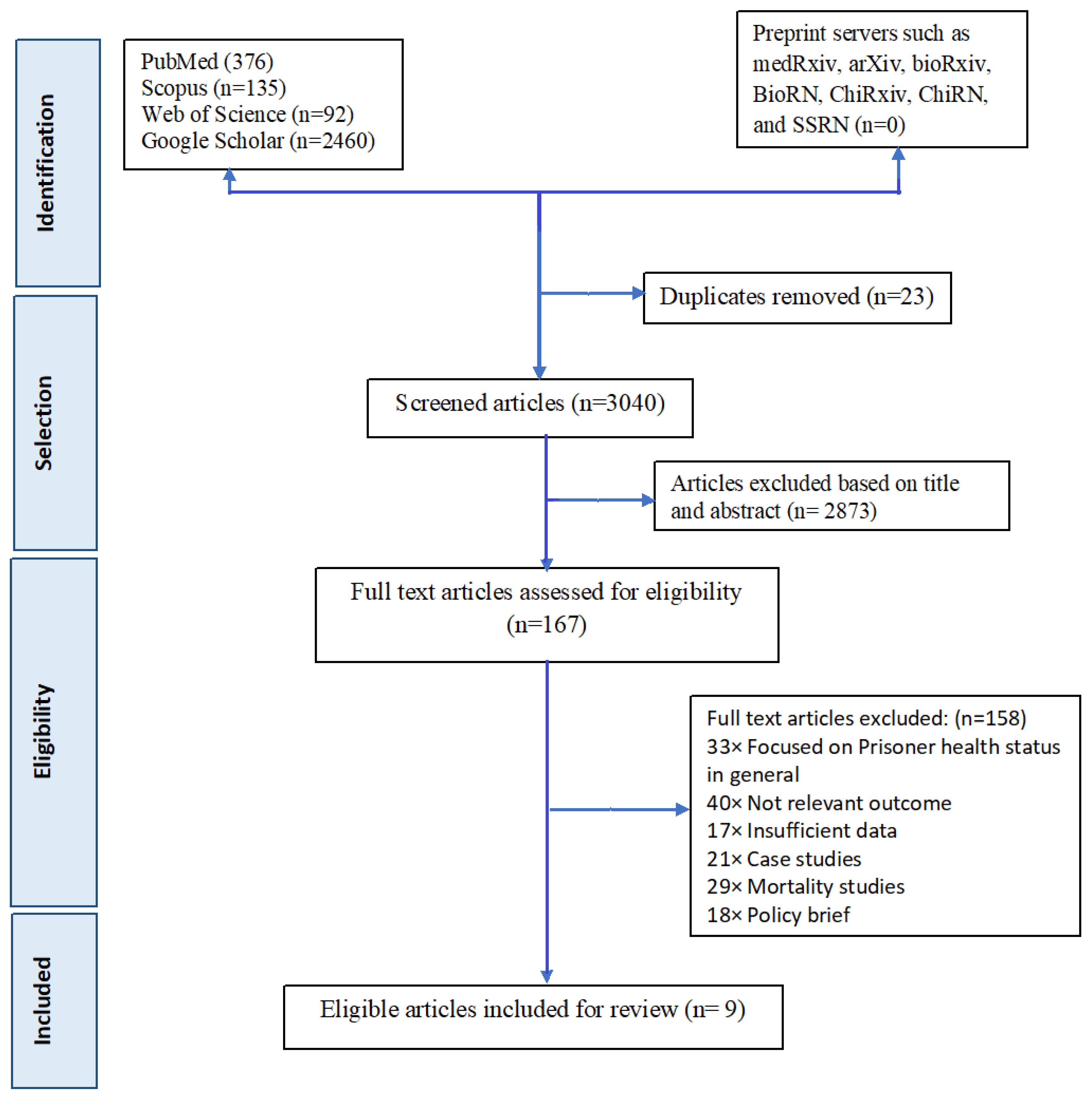 Healthcare 10 02046 g001