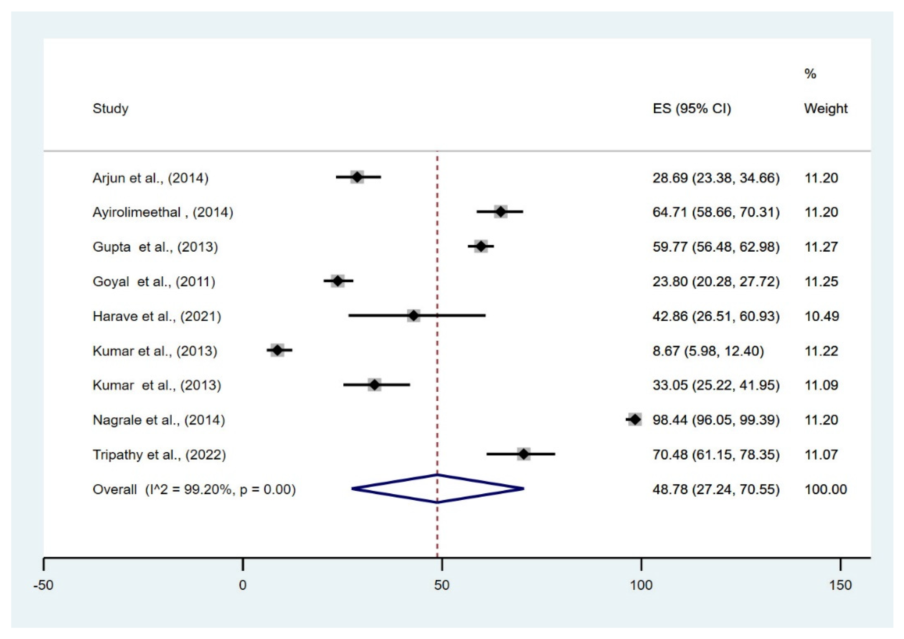 Healthcare 10 02046 g002
