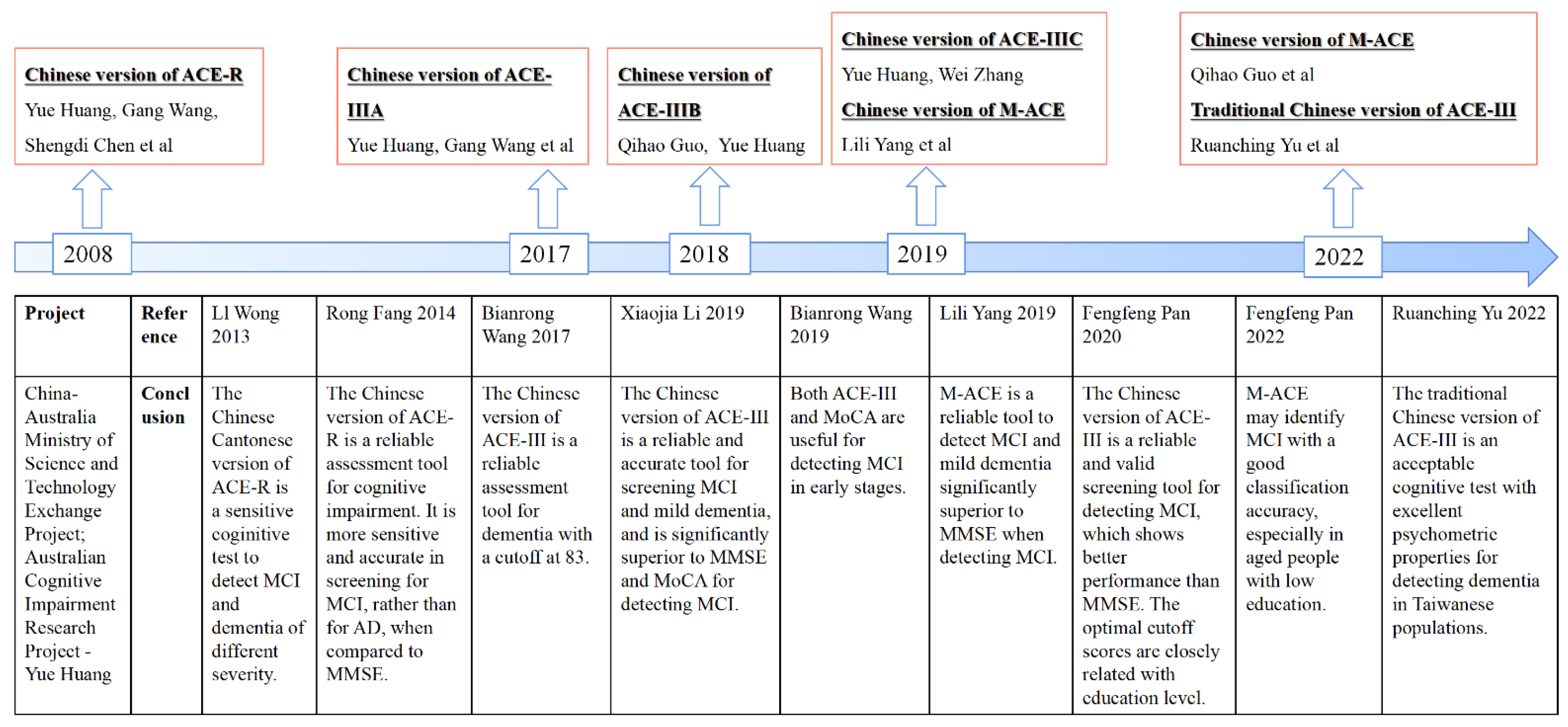 Healthcare 10 02052 g001 Healthcare 10 02052 g001