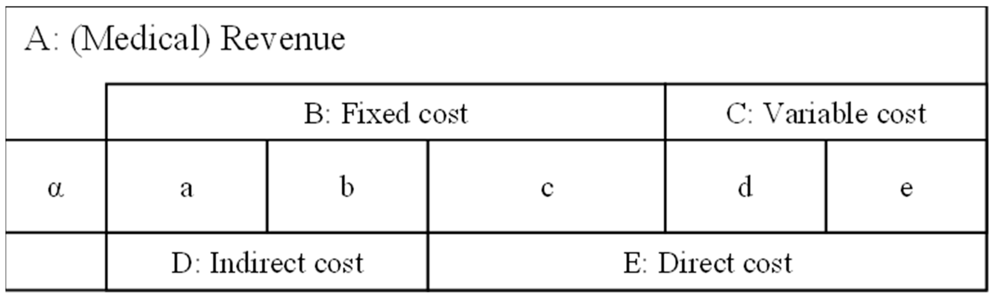 Healthcare 10 02084 g002