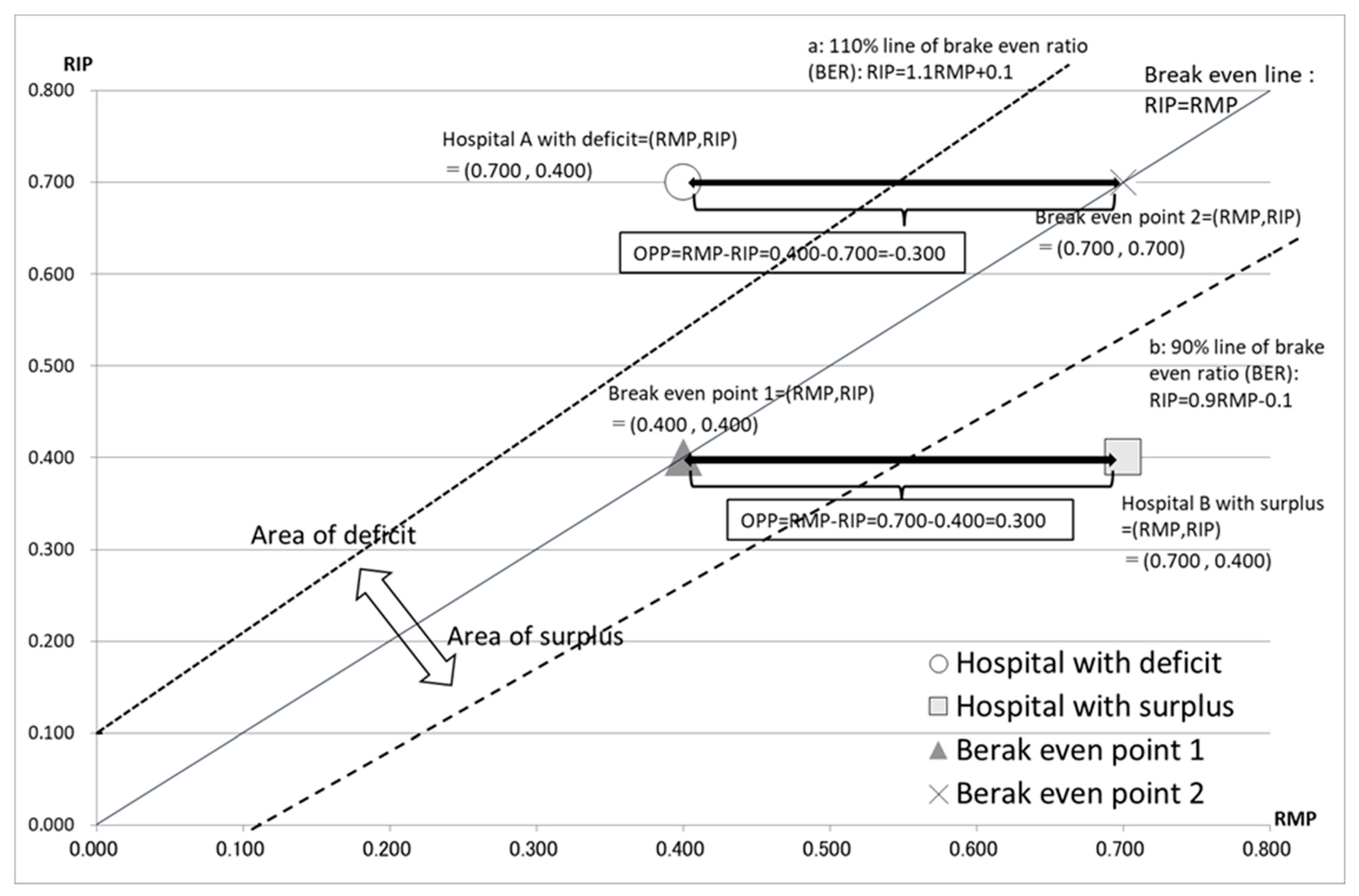 Healthcare 10 02084 g003