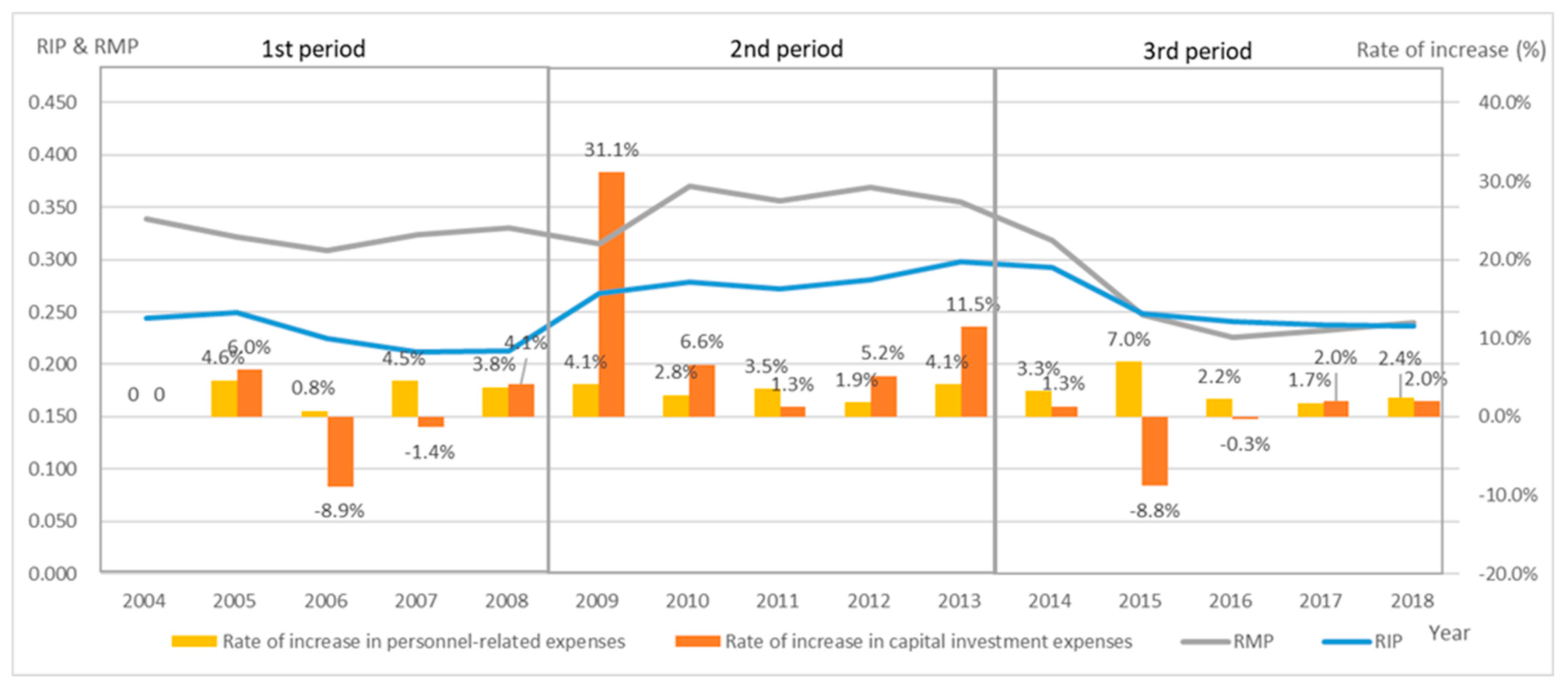 Healthcare 10 02084 g004