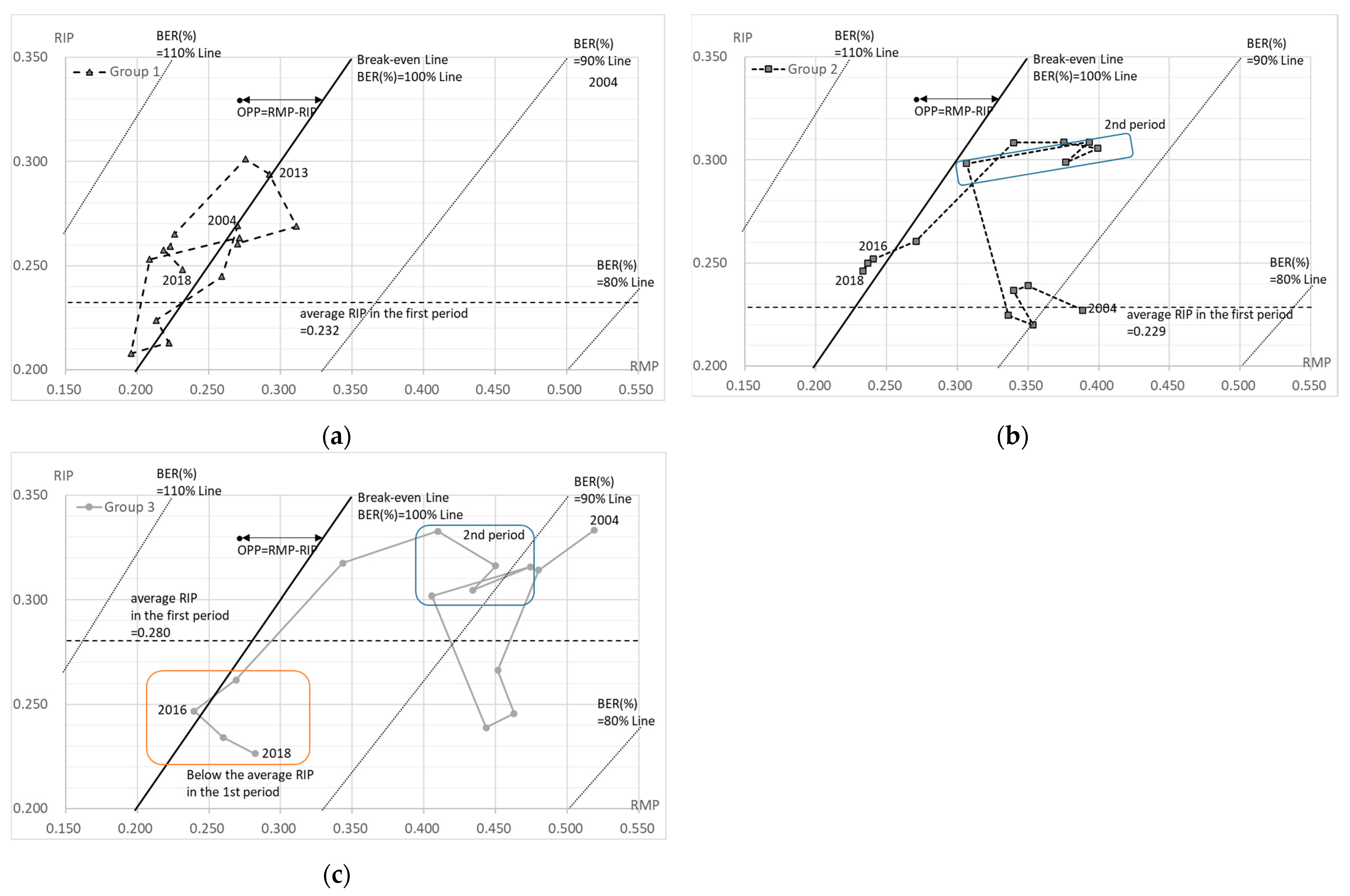 Healthcare 10 02084 g005