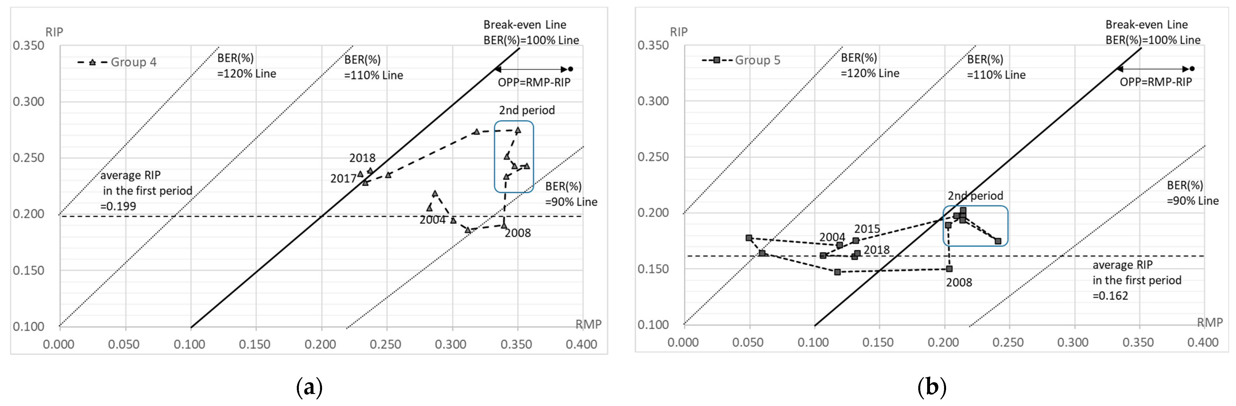 Healthcare 10 02084 g006a