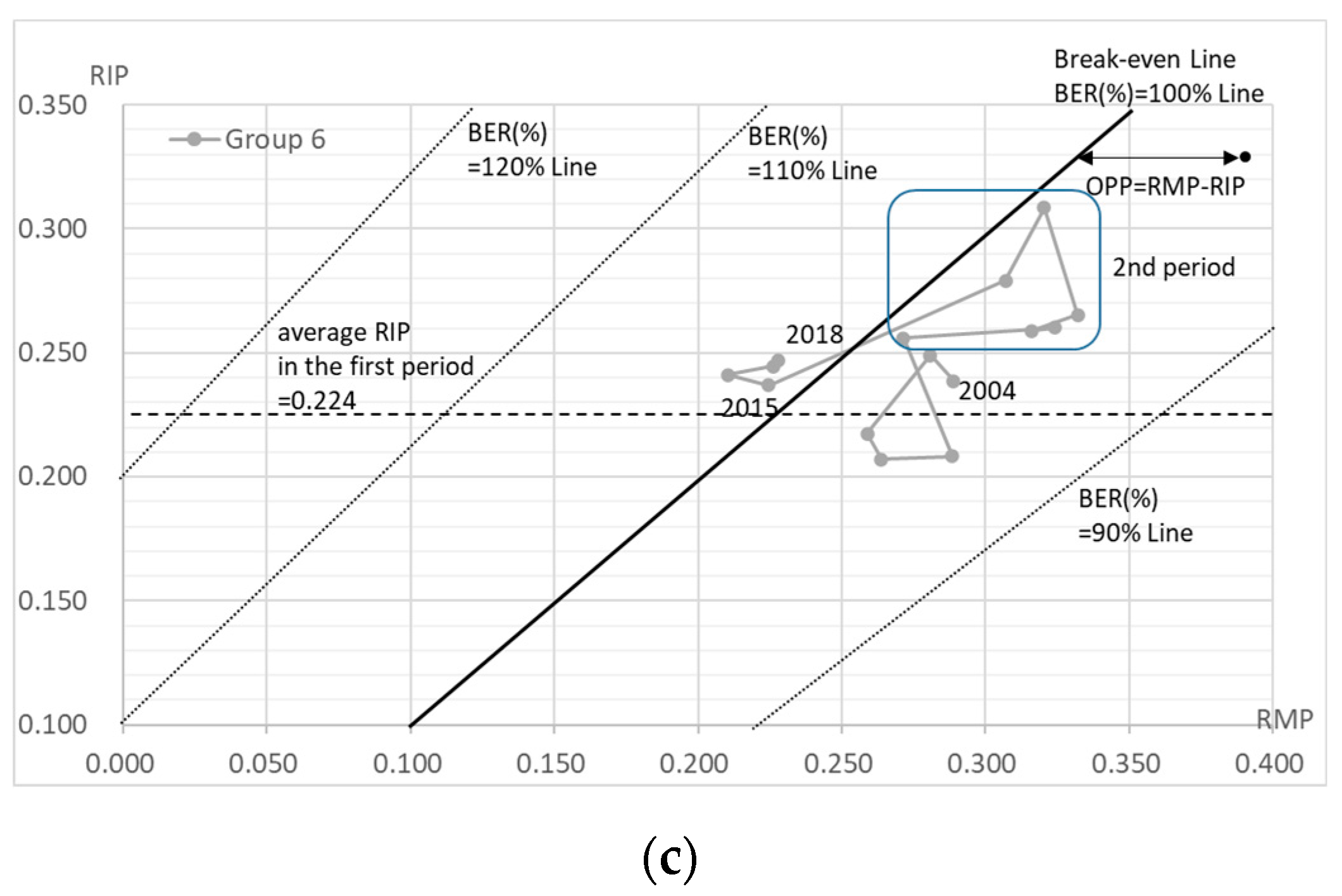 Healthcare 10 02084 g006b