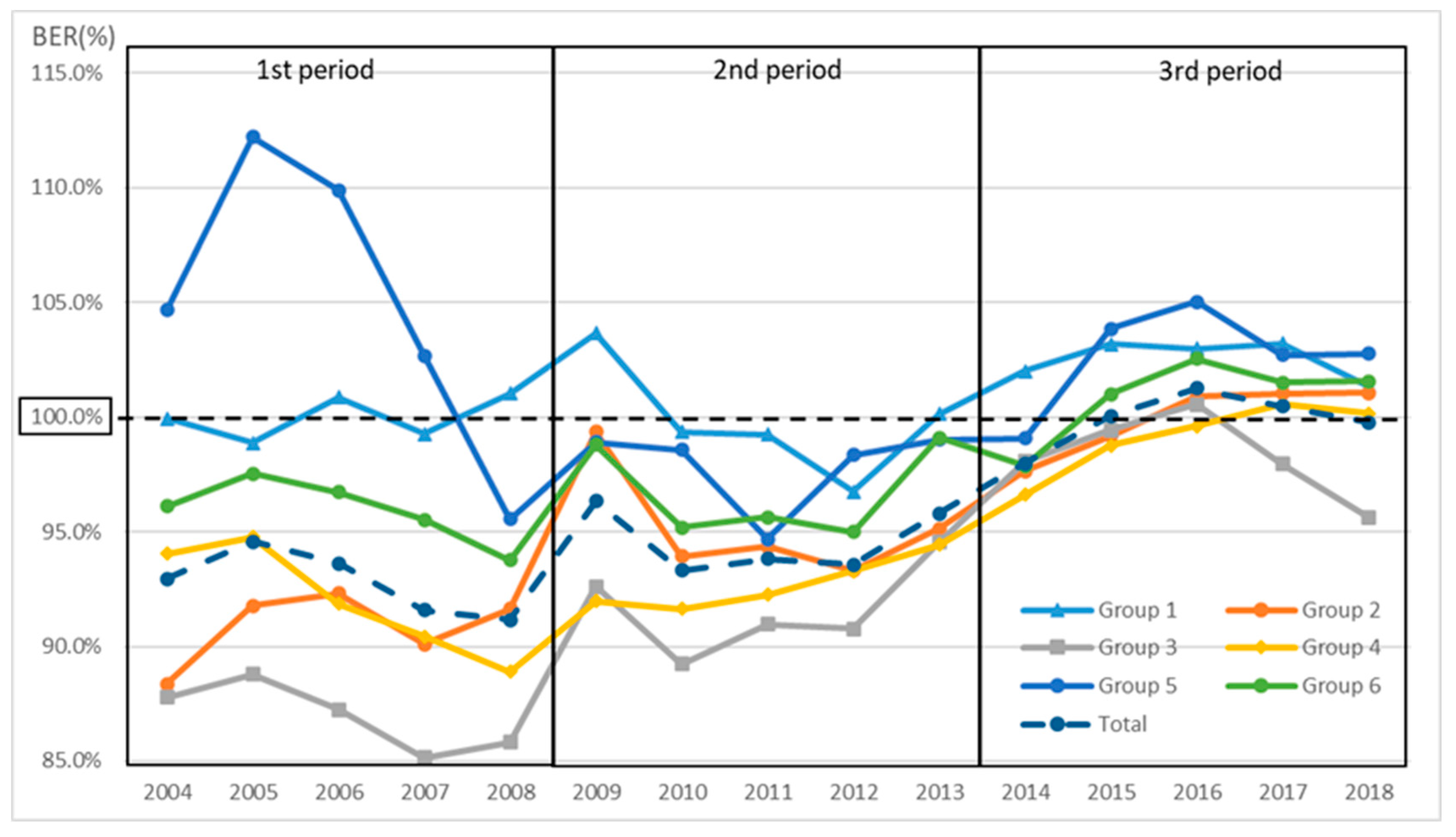 Healthcare 10 02084 g007