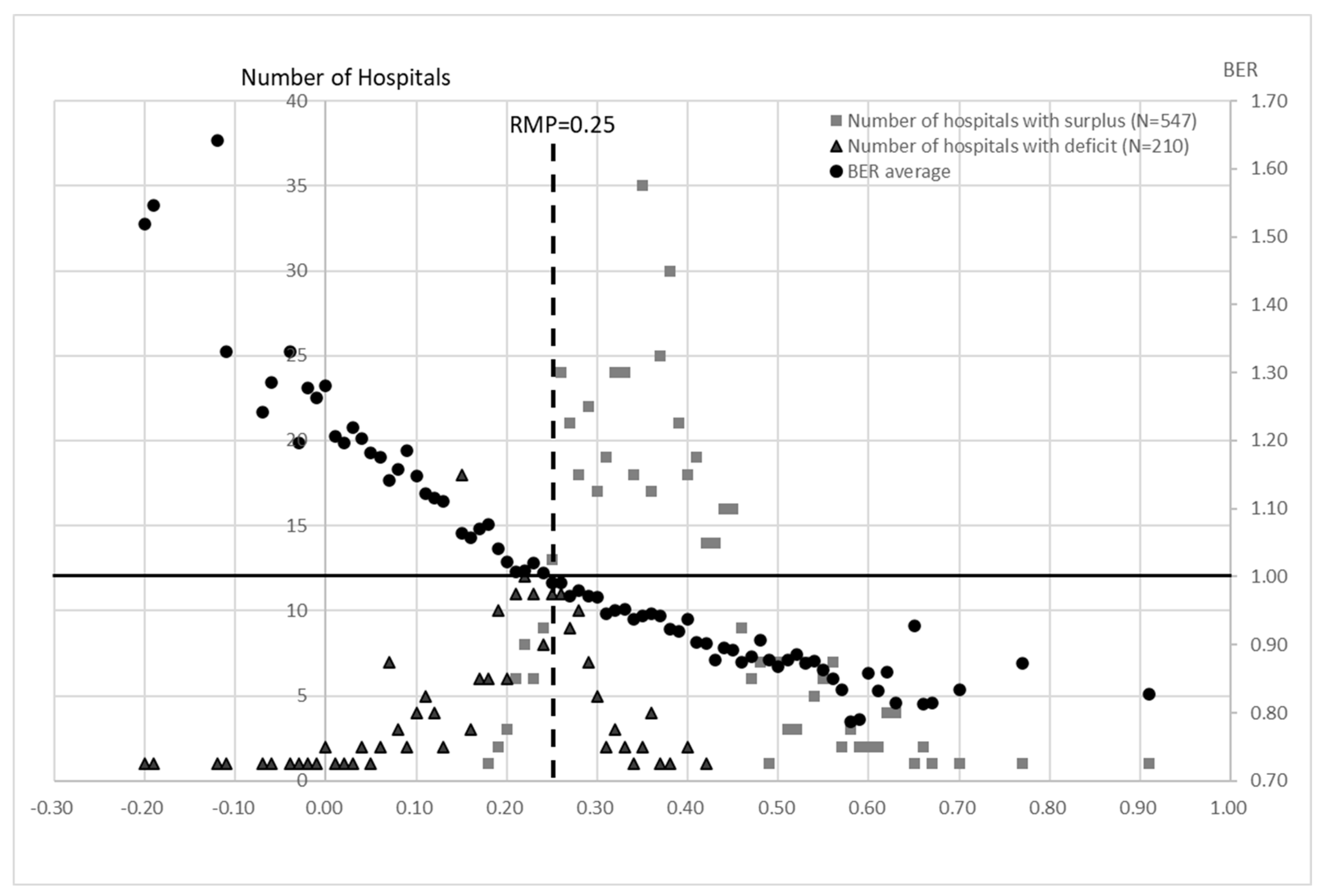 Healthcare 10 02084 g008