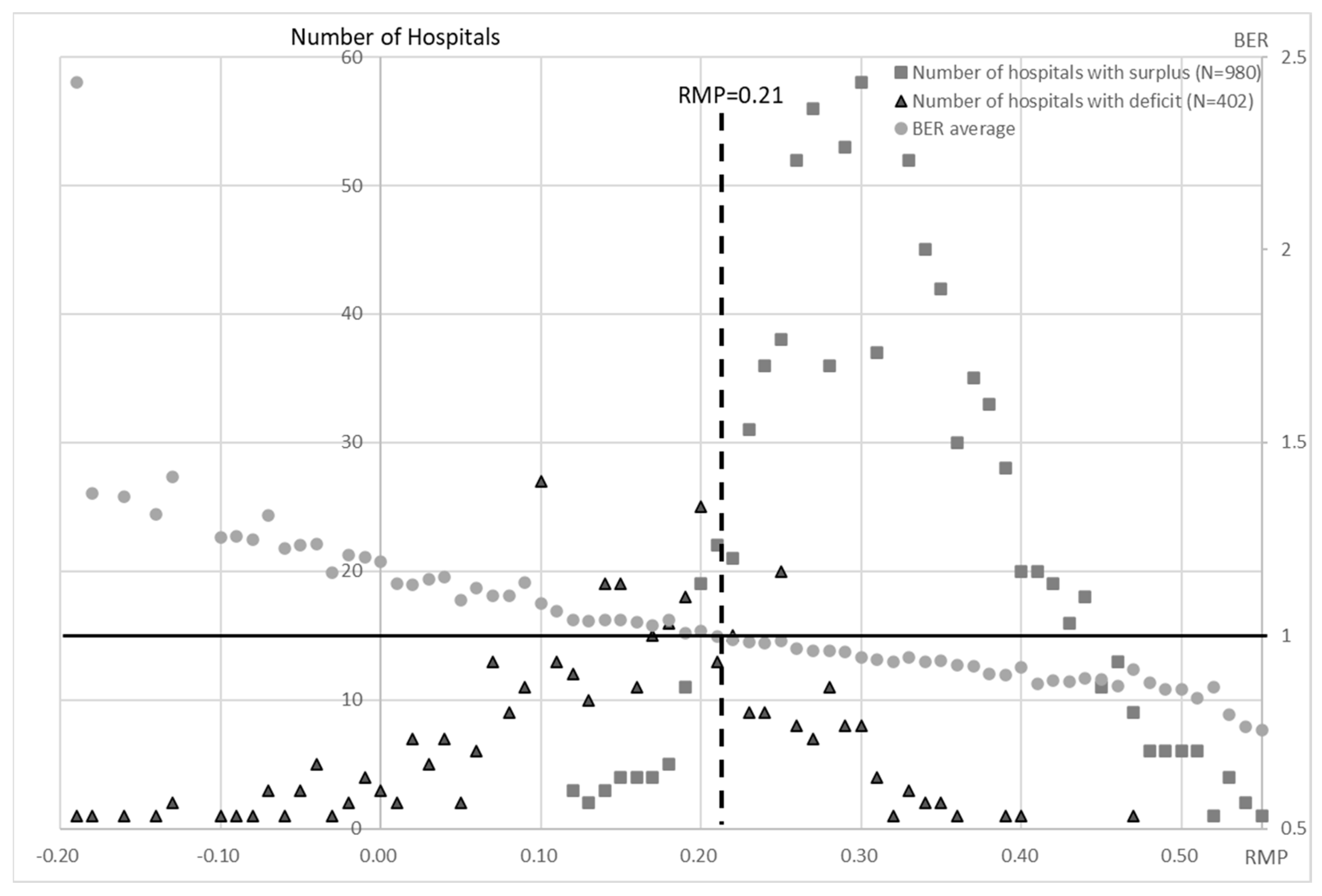 Healthcare 10 02084 g009