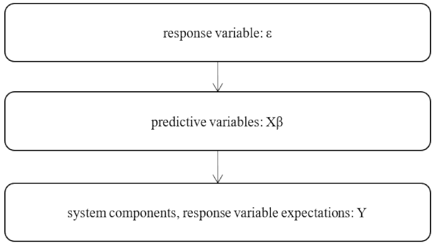 Healthcare 10 02114 g001