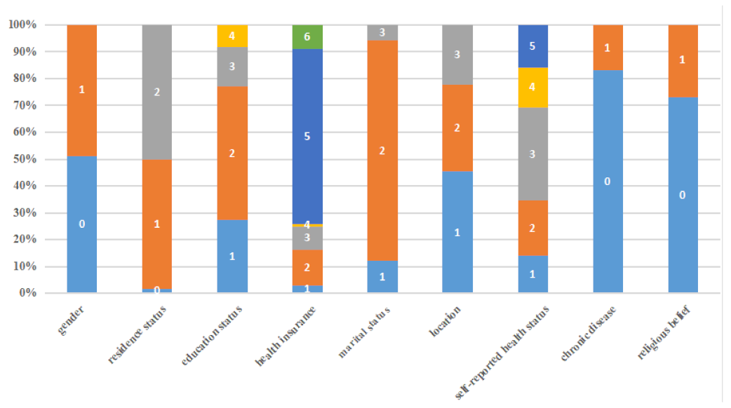 Healthcare 10 02114 g002