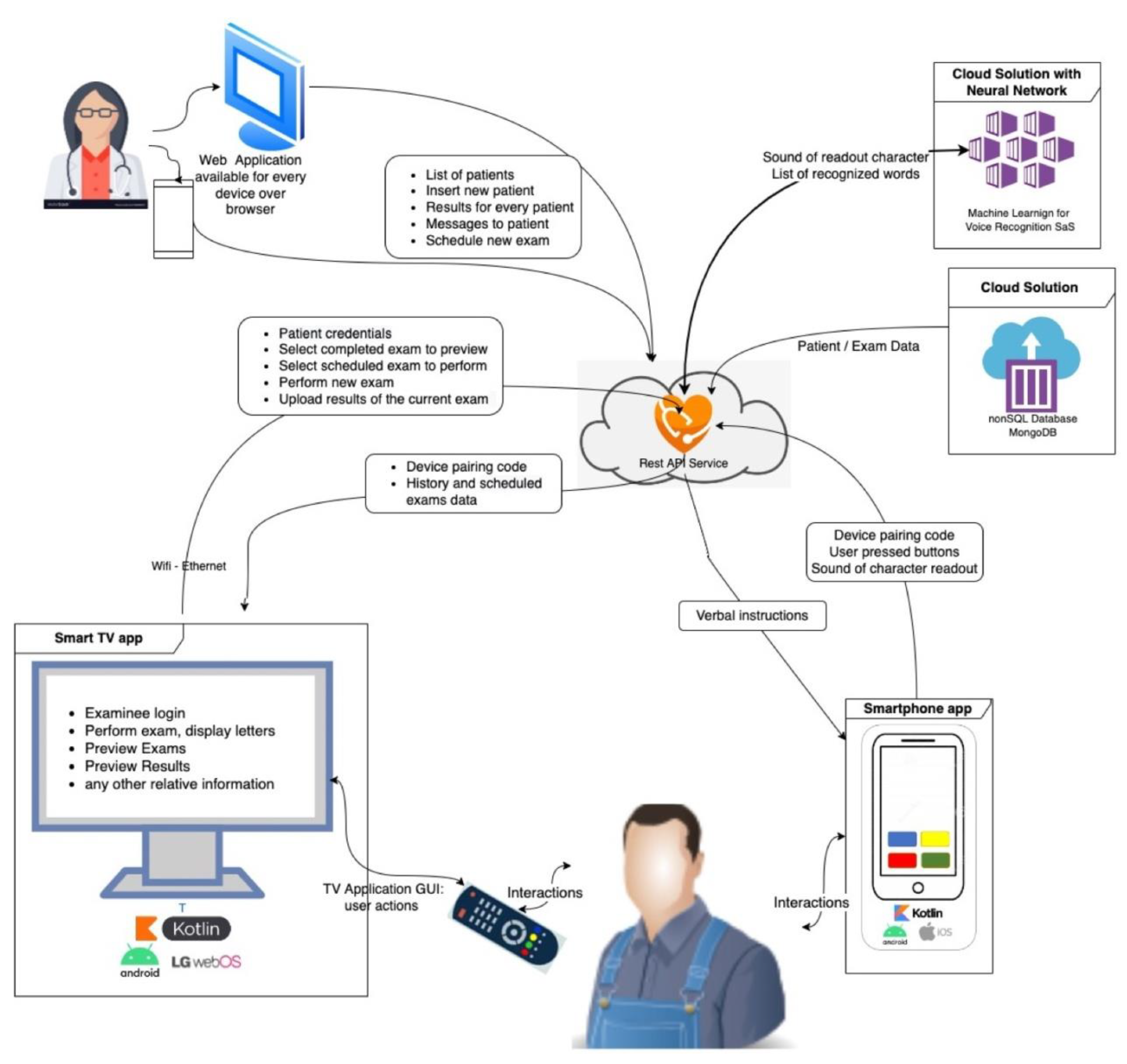 Healthcare 10 02117 g001
