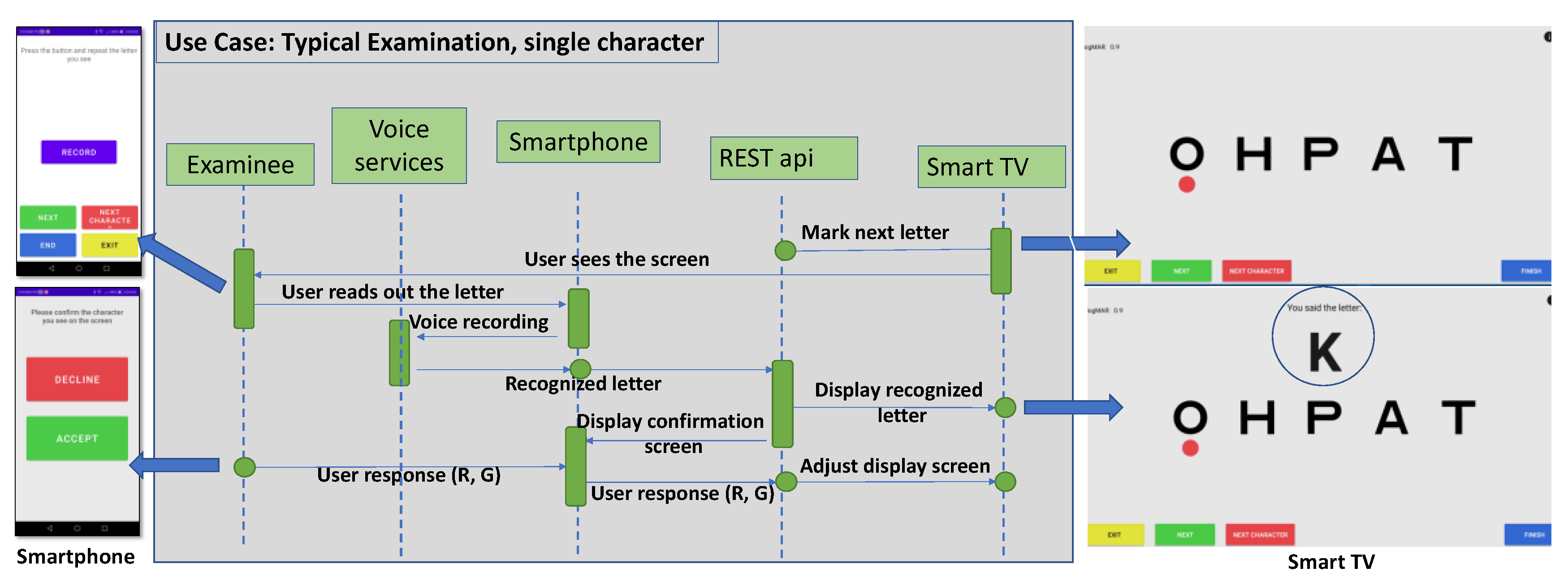 Healthcare 10 02117 g002