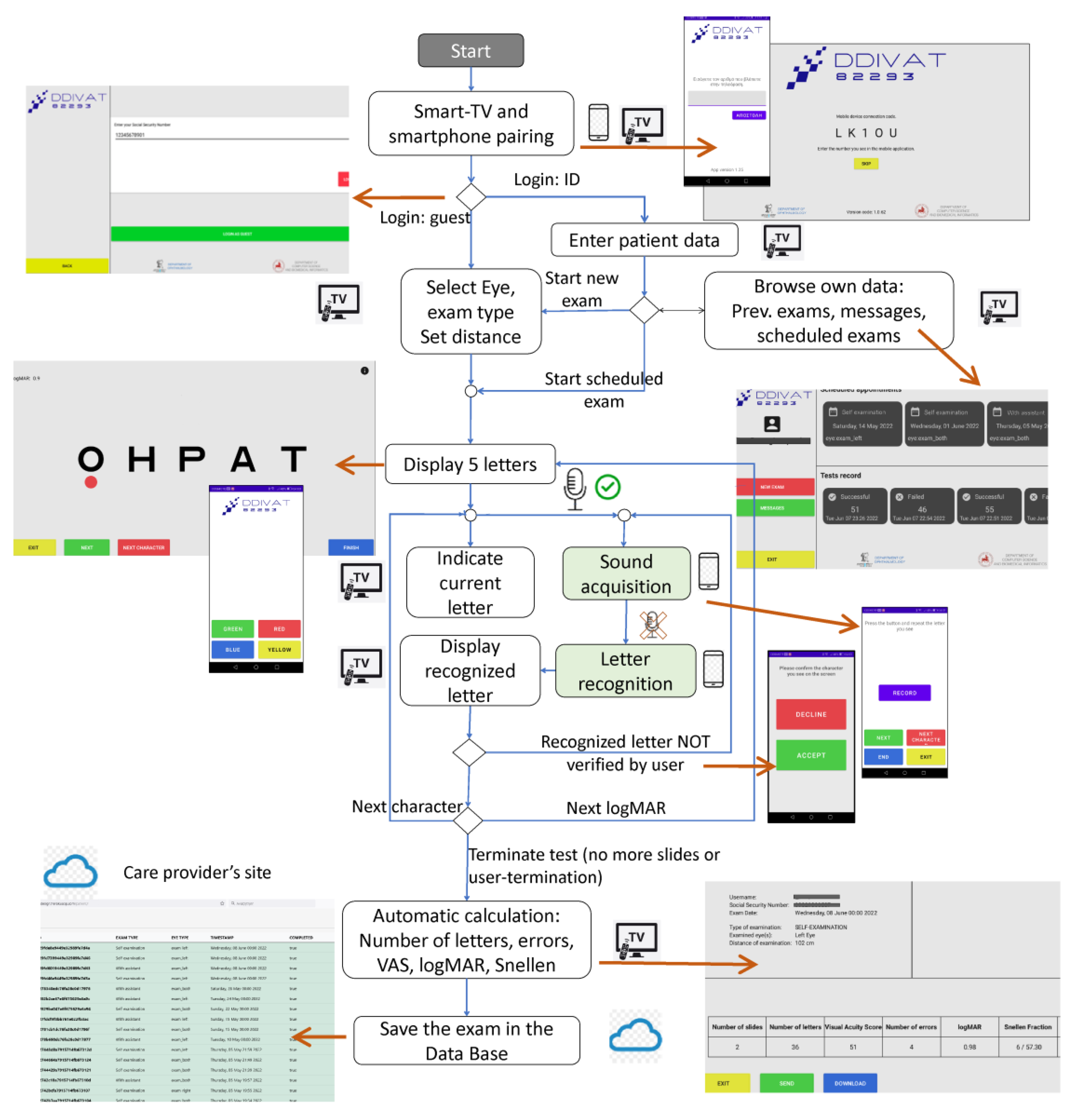 Healthcare 10 02117 g003