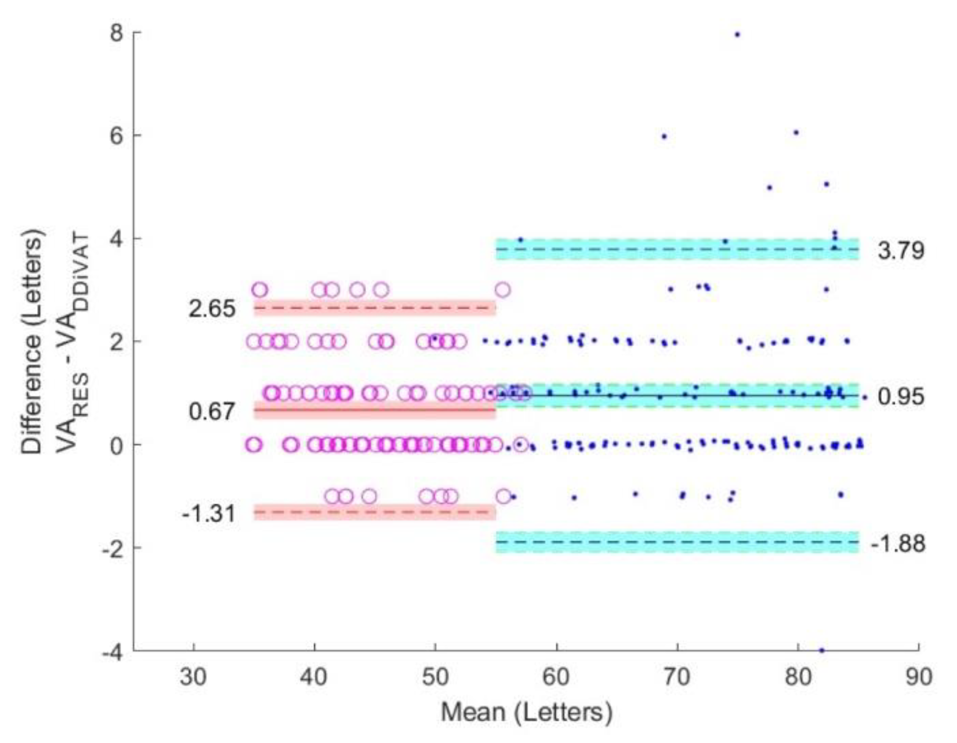 Healthcare 10 02117 g008