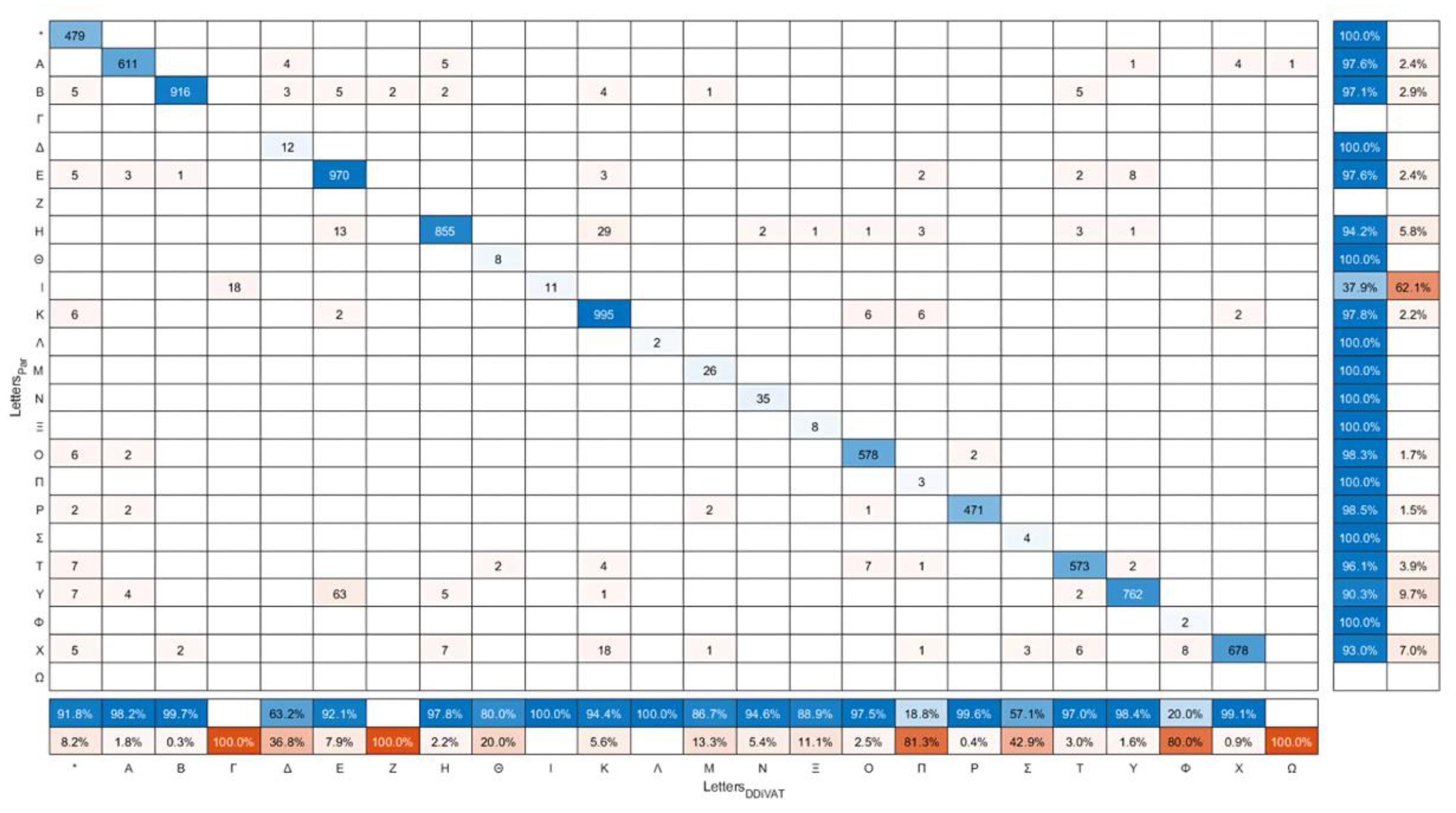 Healthcare 10 02117 g012
