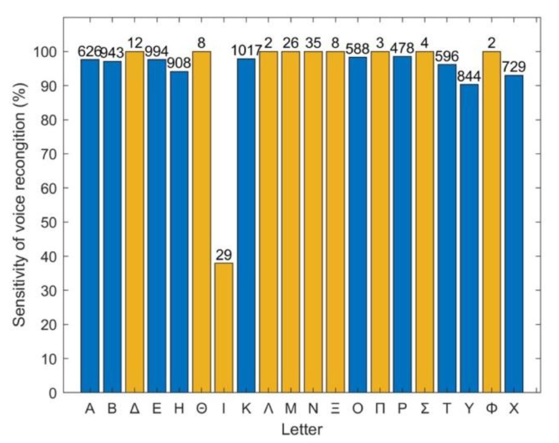 Healthcare 10 02117 g013