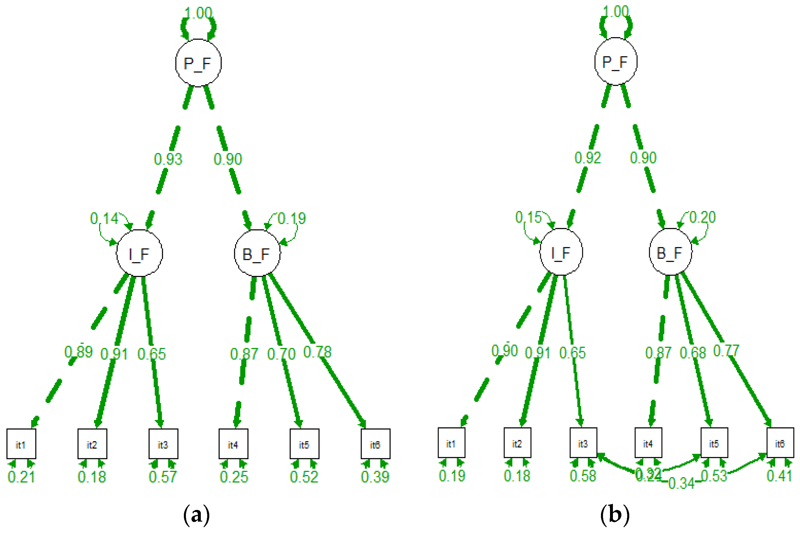 Healthcare 10 02118 g002