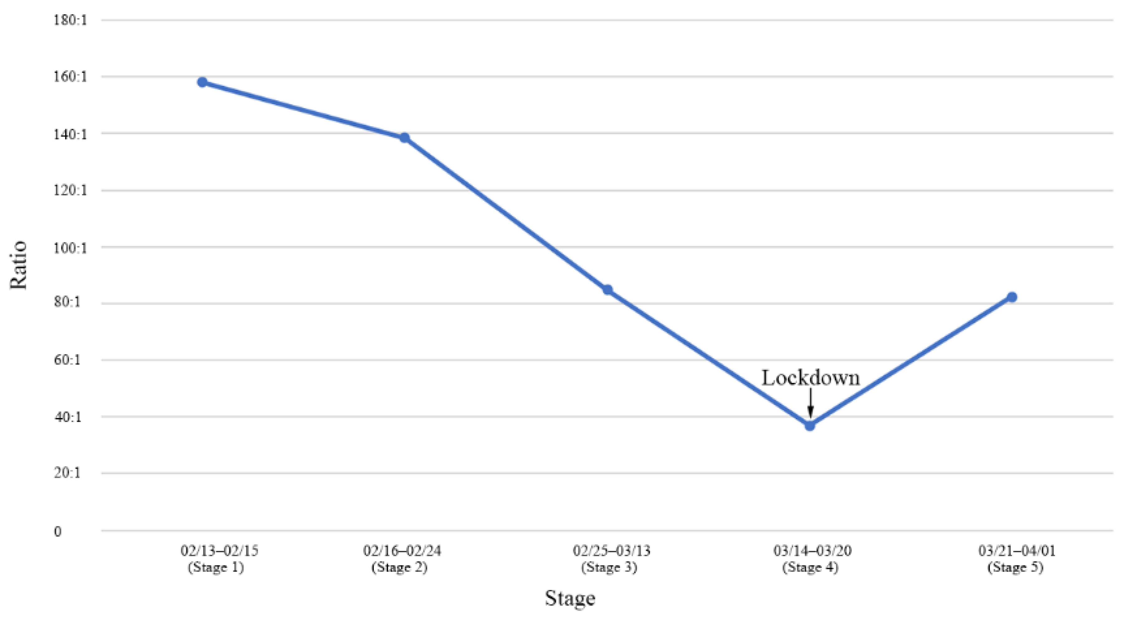 Healthcare 10 02126 g003