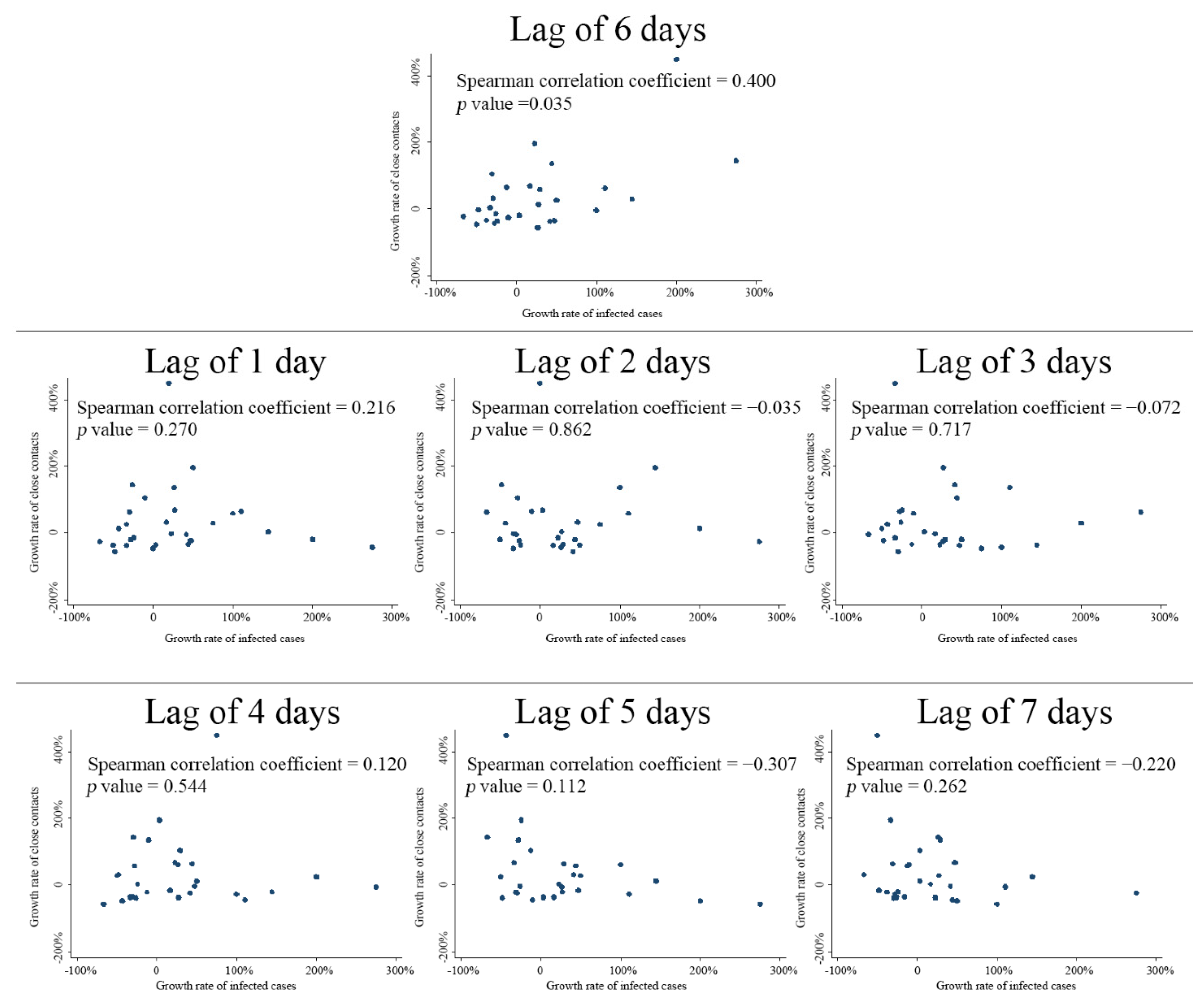 Healthcare 10 02126 g004