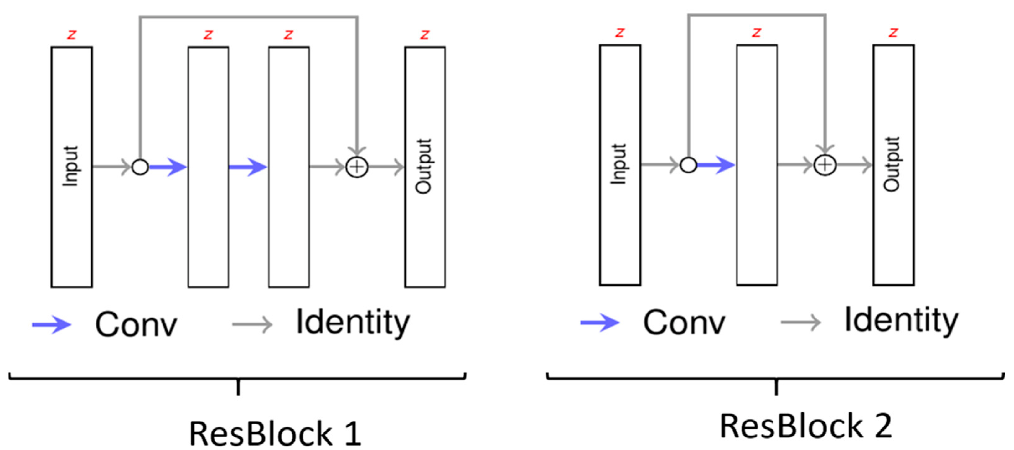 Healthcare 10 02132 g002