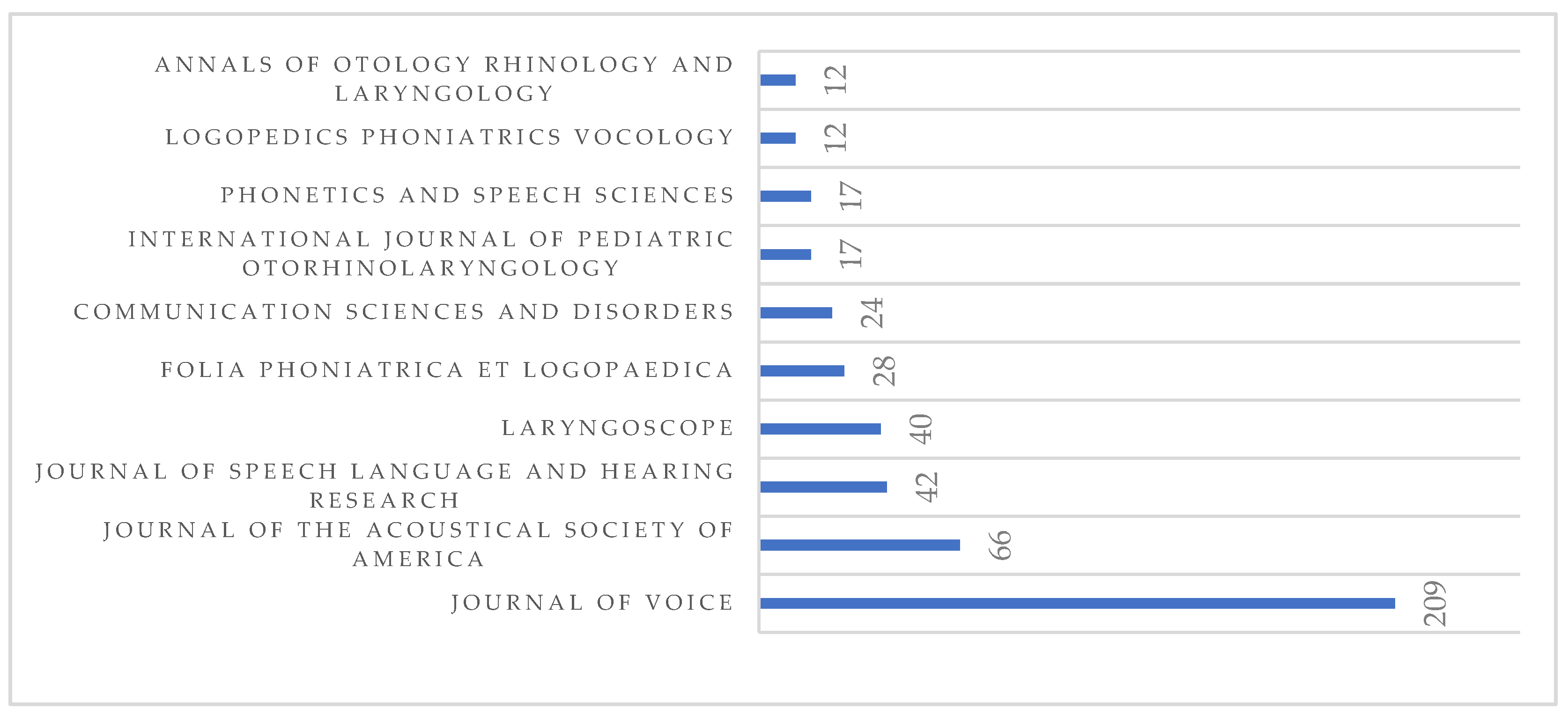 Healthcare 10 02137 g002