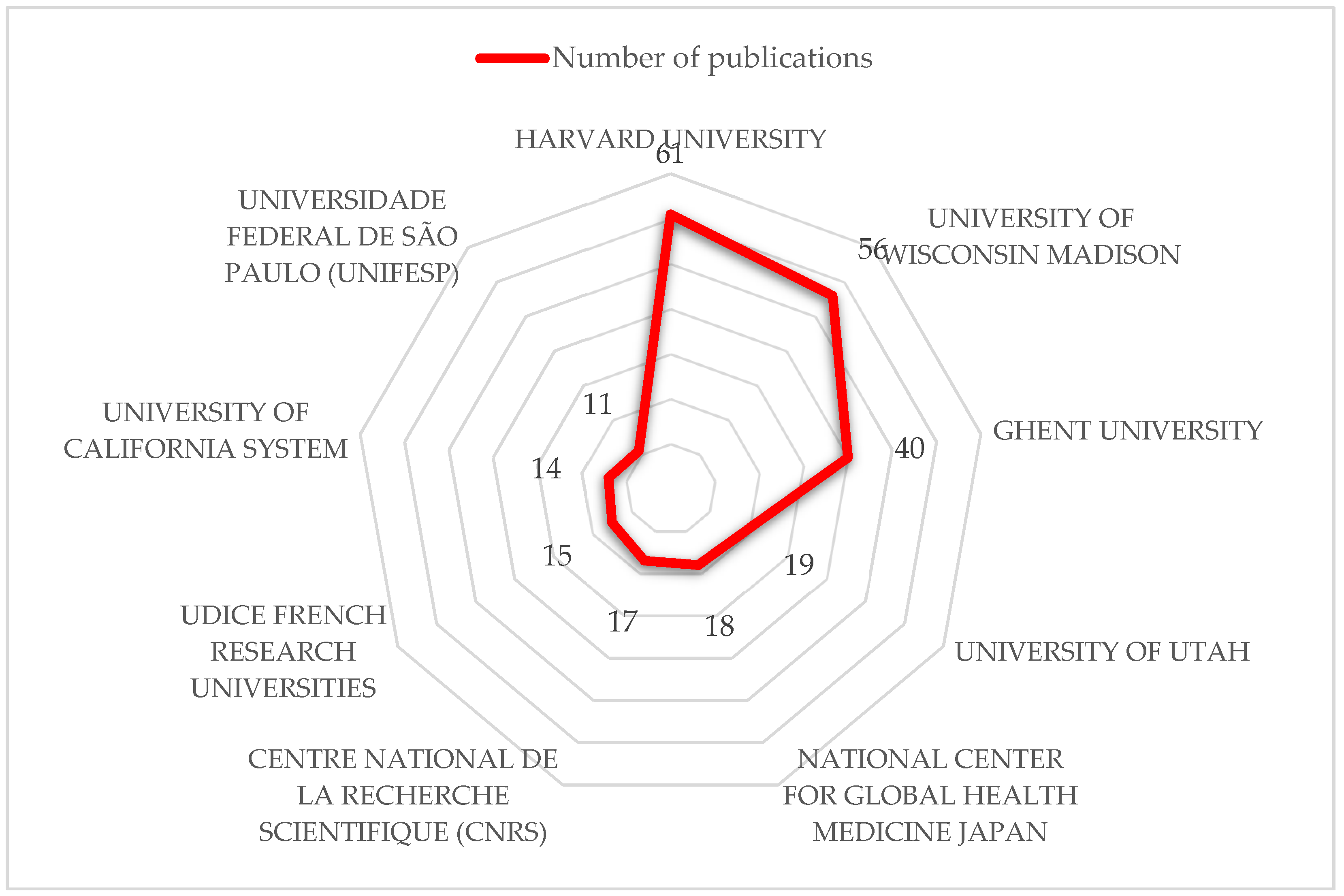 Healthcare 10 02137 g004
