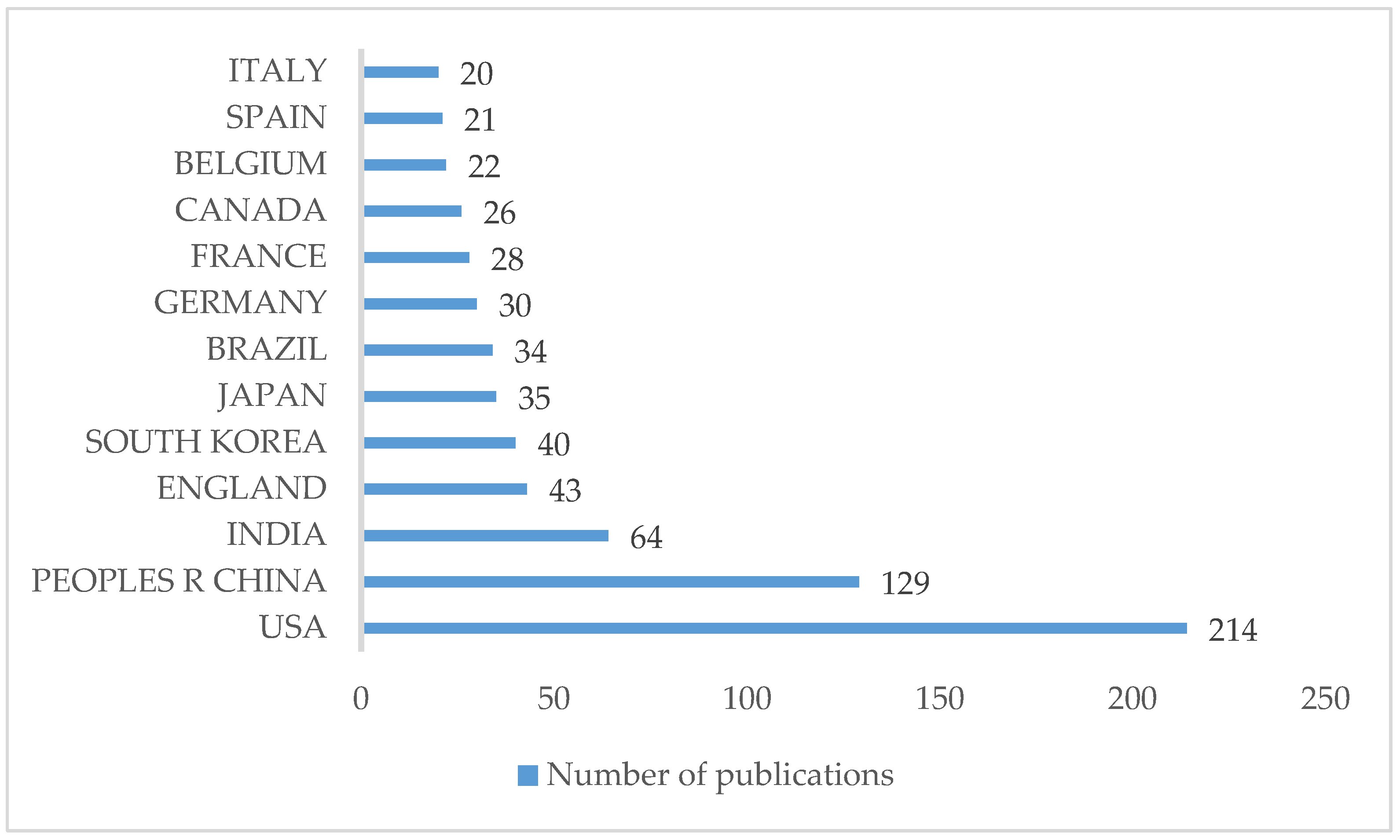 Healthcare 10 02137 g005