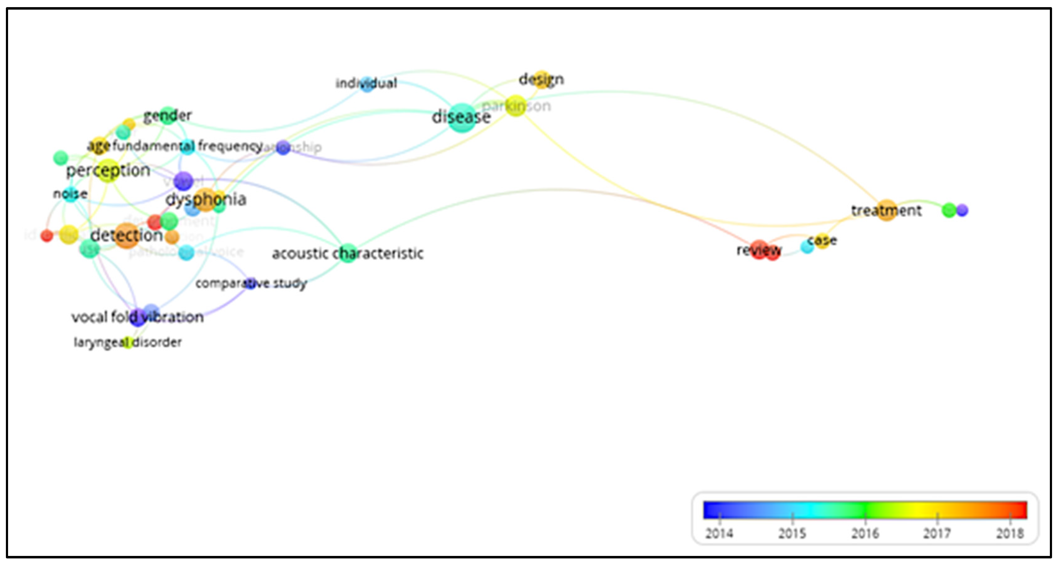 Healthcare 10 02137 g007
