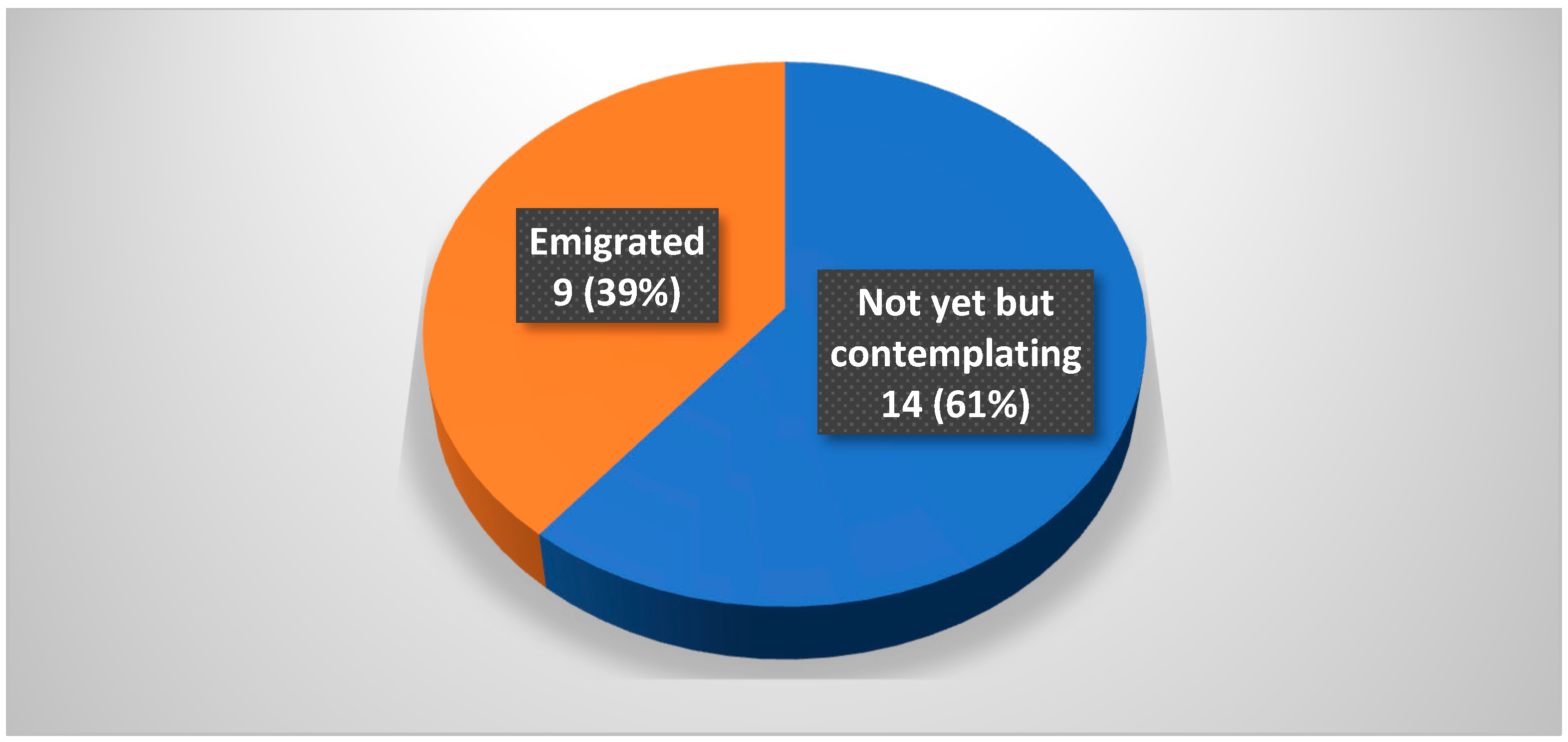 Healthcare 10 02165 g002 Healthcare 10 02165 g002