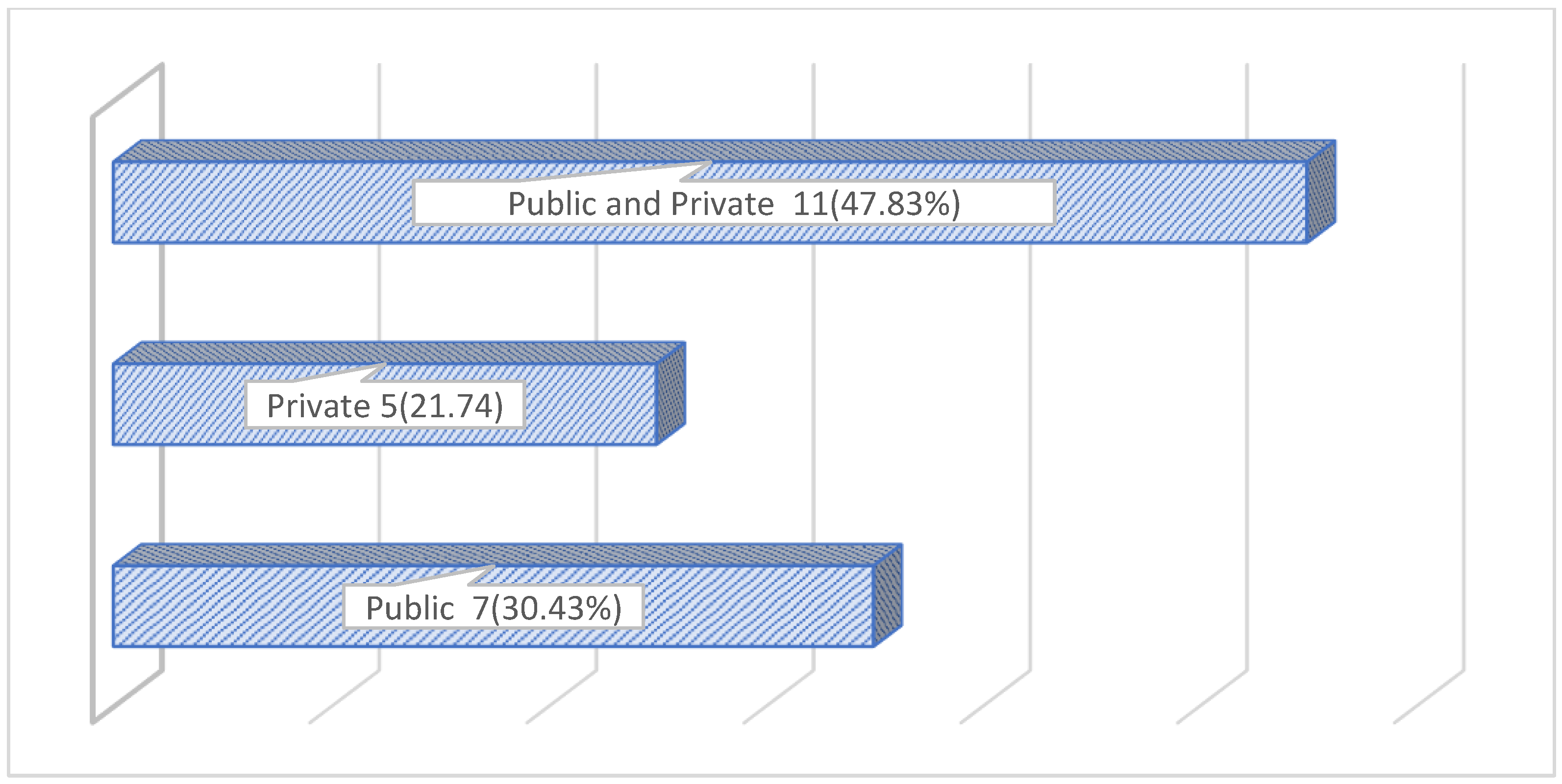 Healthcare 10 02165 g003 Healthcare 10 02165 g003