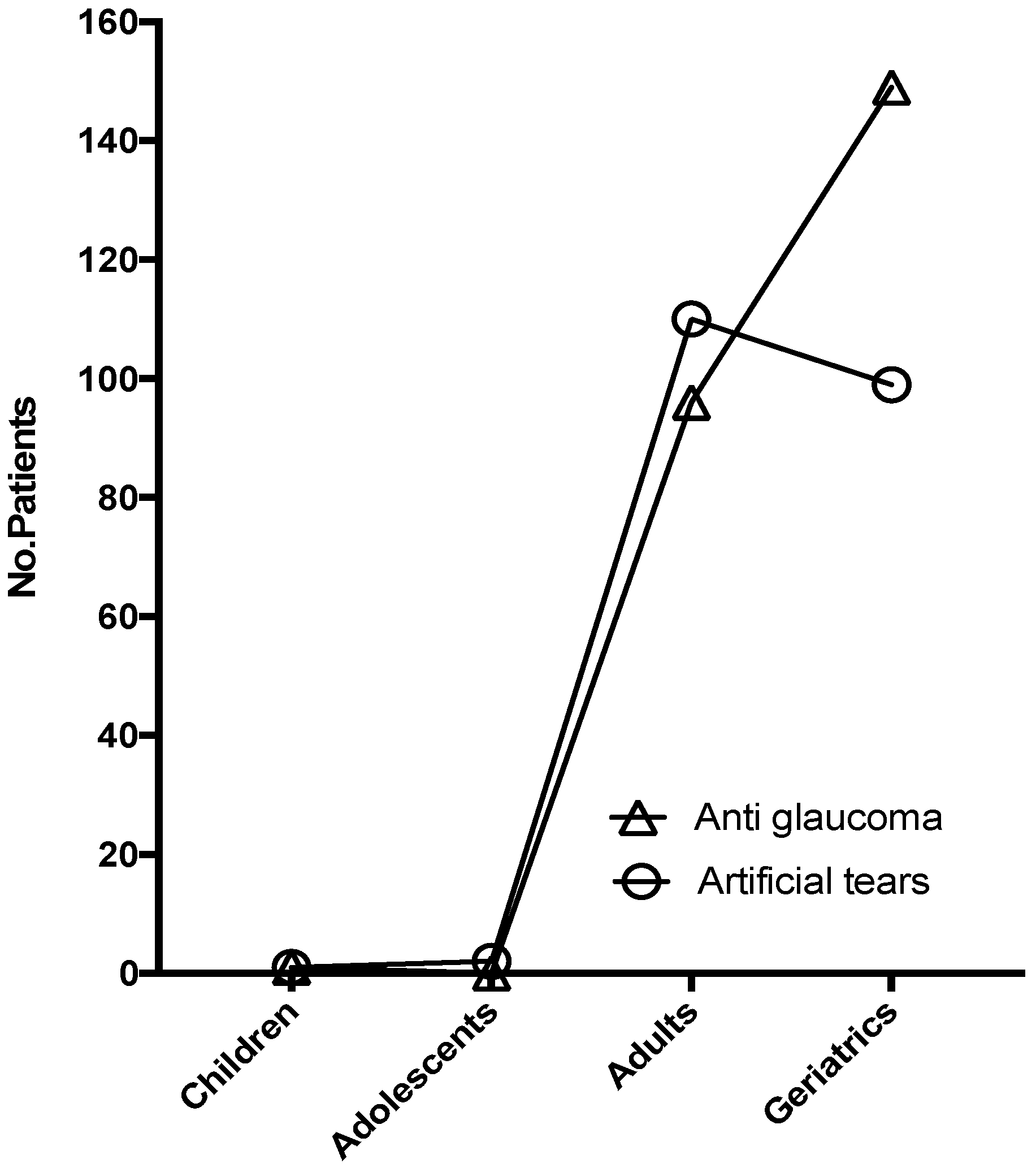 Healthcare 10 02182 g001 Healthcare 10 02182 g001