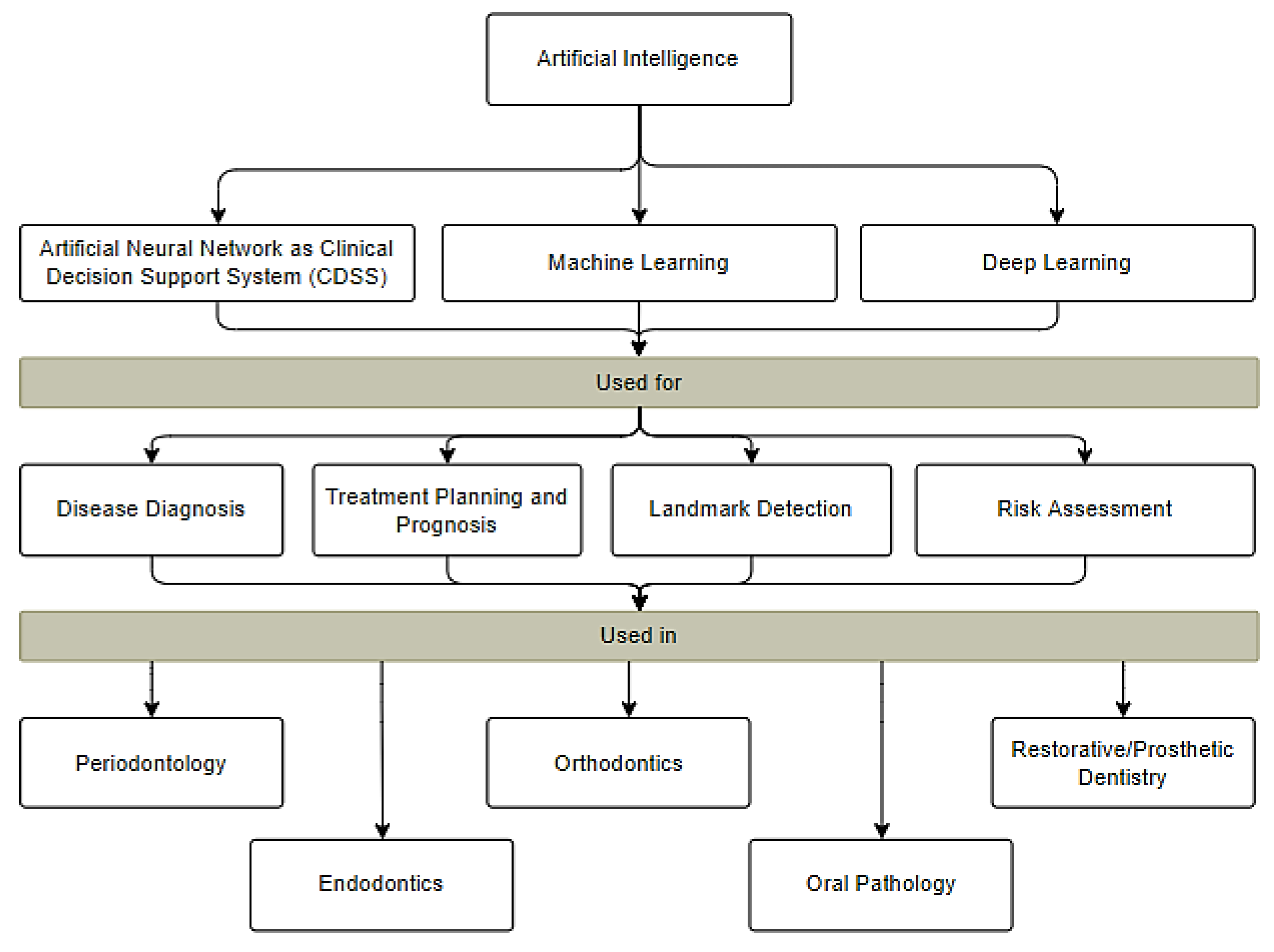 Healthcare 10 02188 g002 Healthcare 10 02188 g002