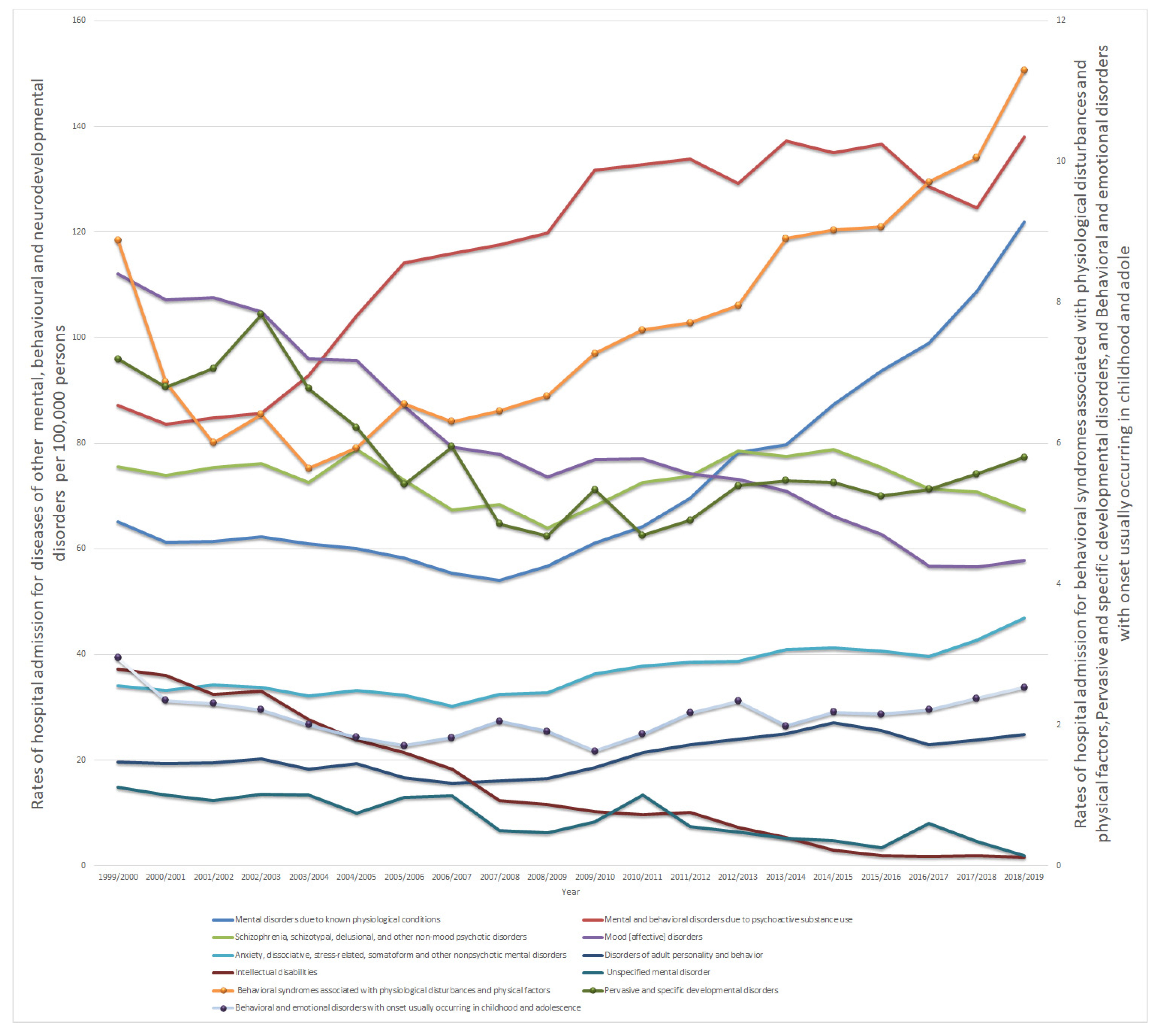 Healthcare 10 02191 g001