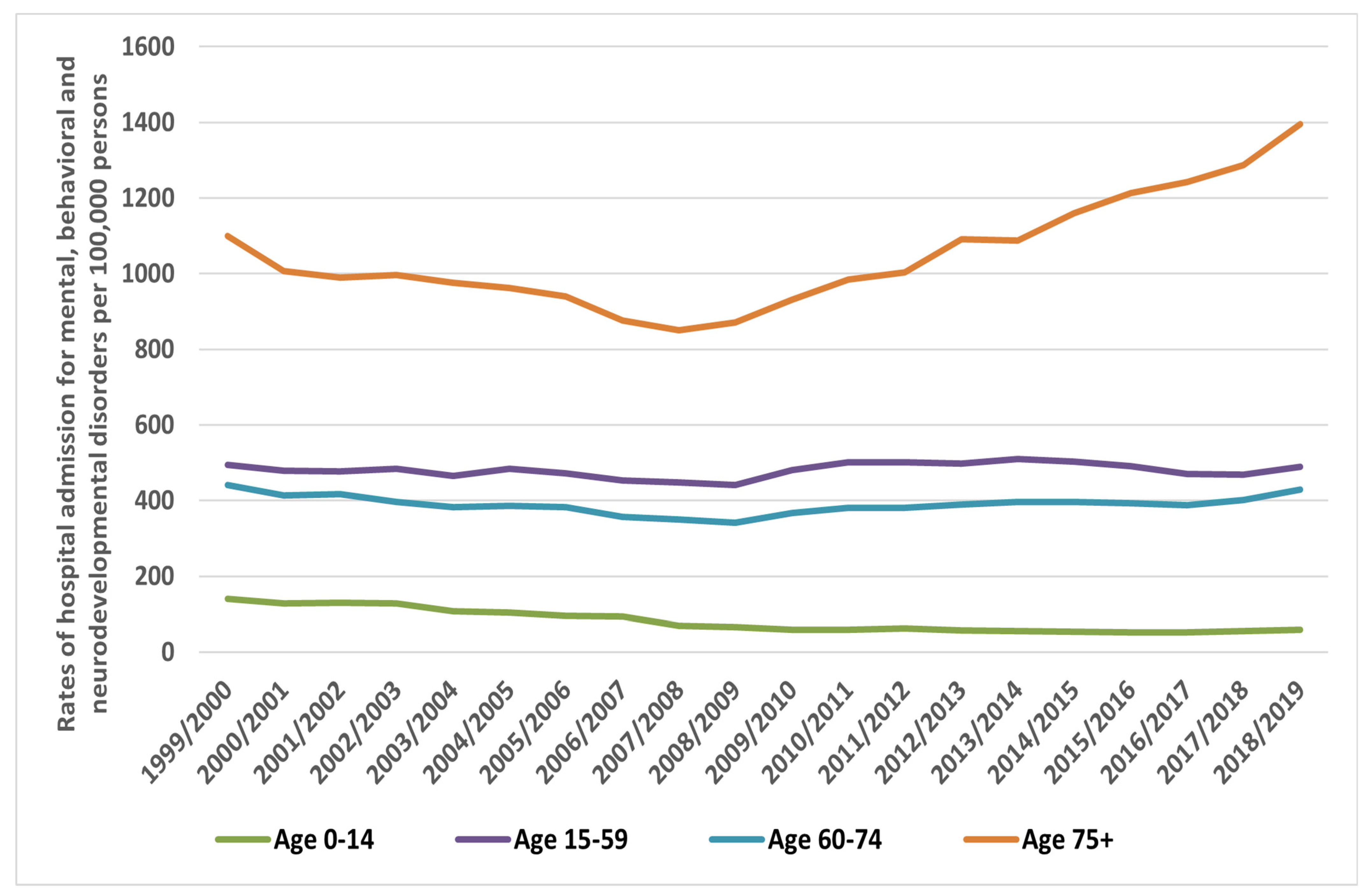 Healthcare 10 02191 g002