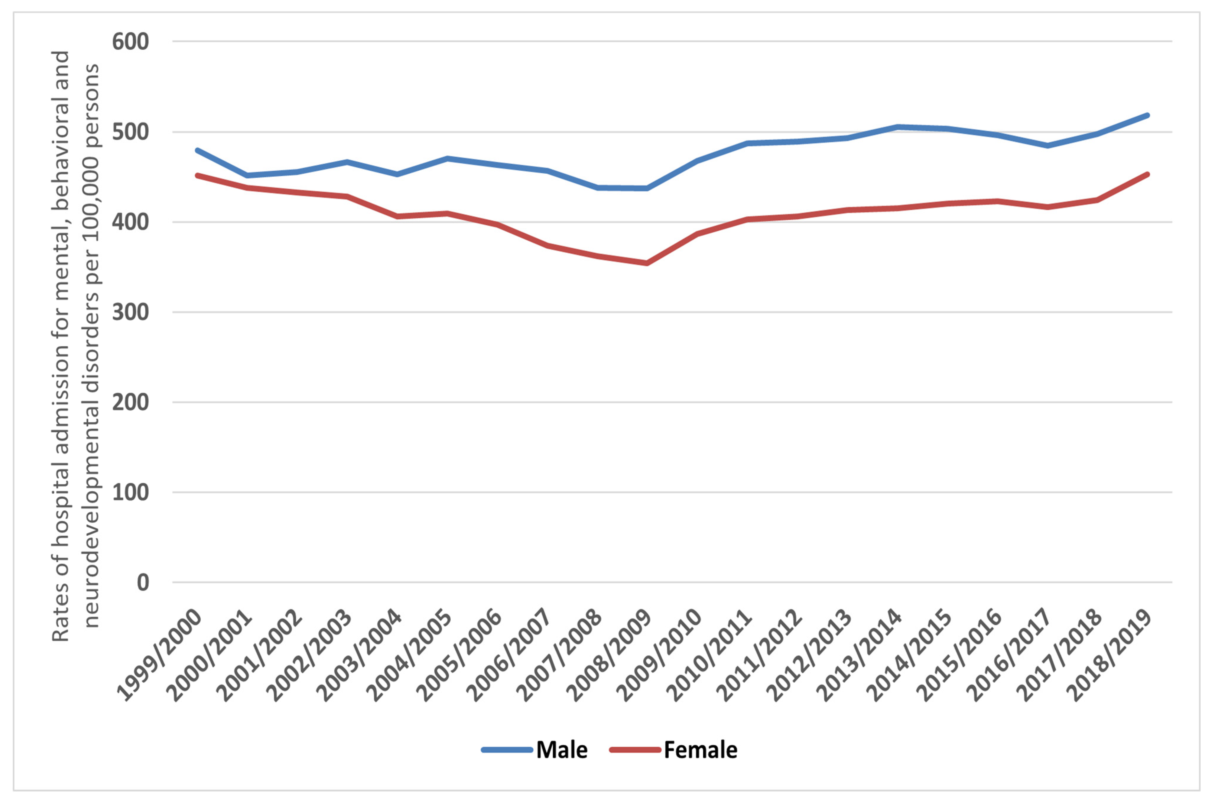 Healthcare 10 02191 g003