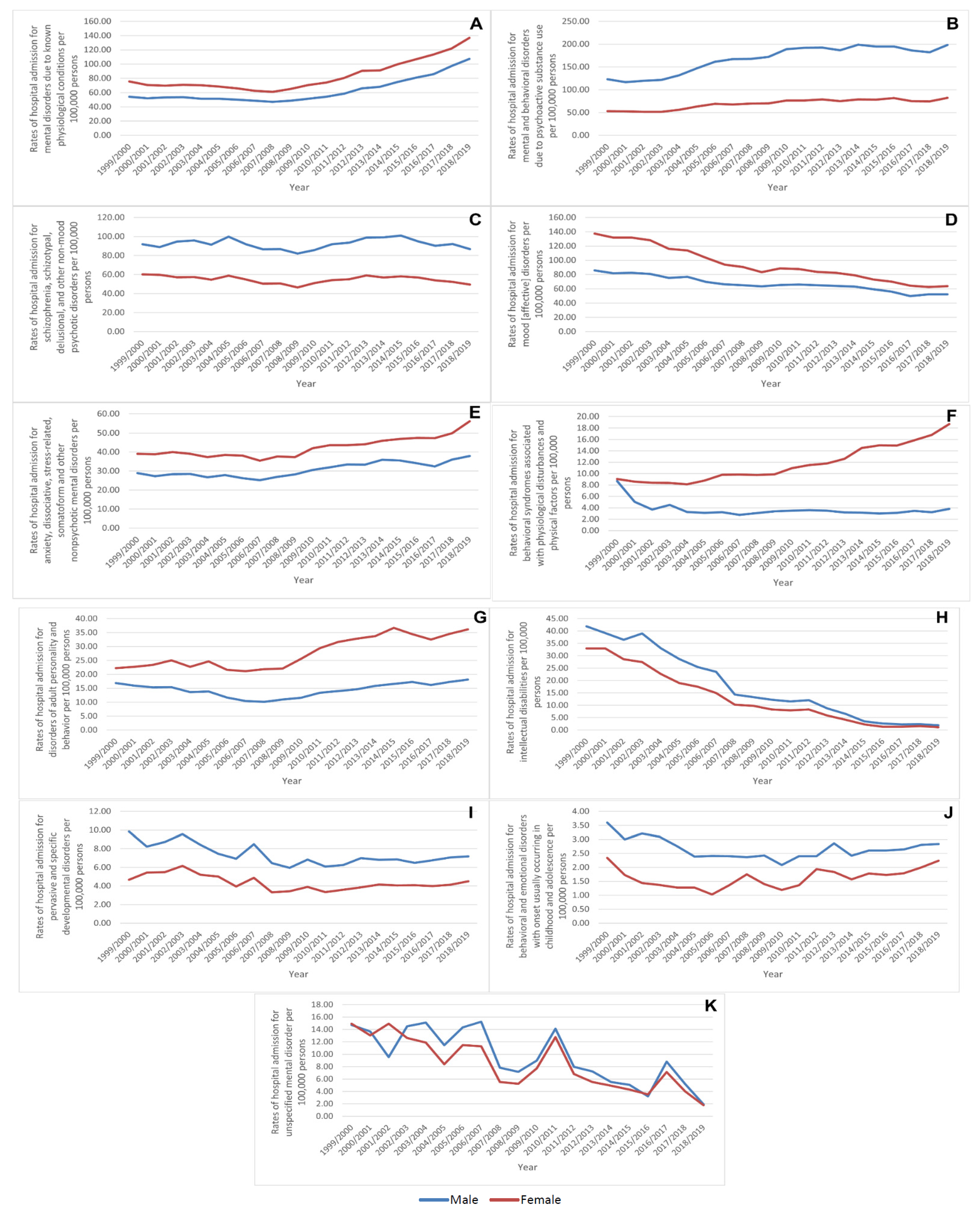 Healthcare 10 02191 g004