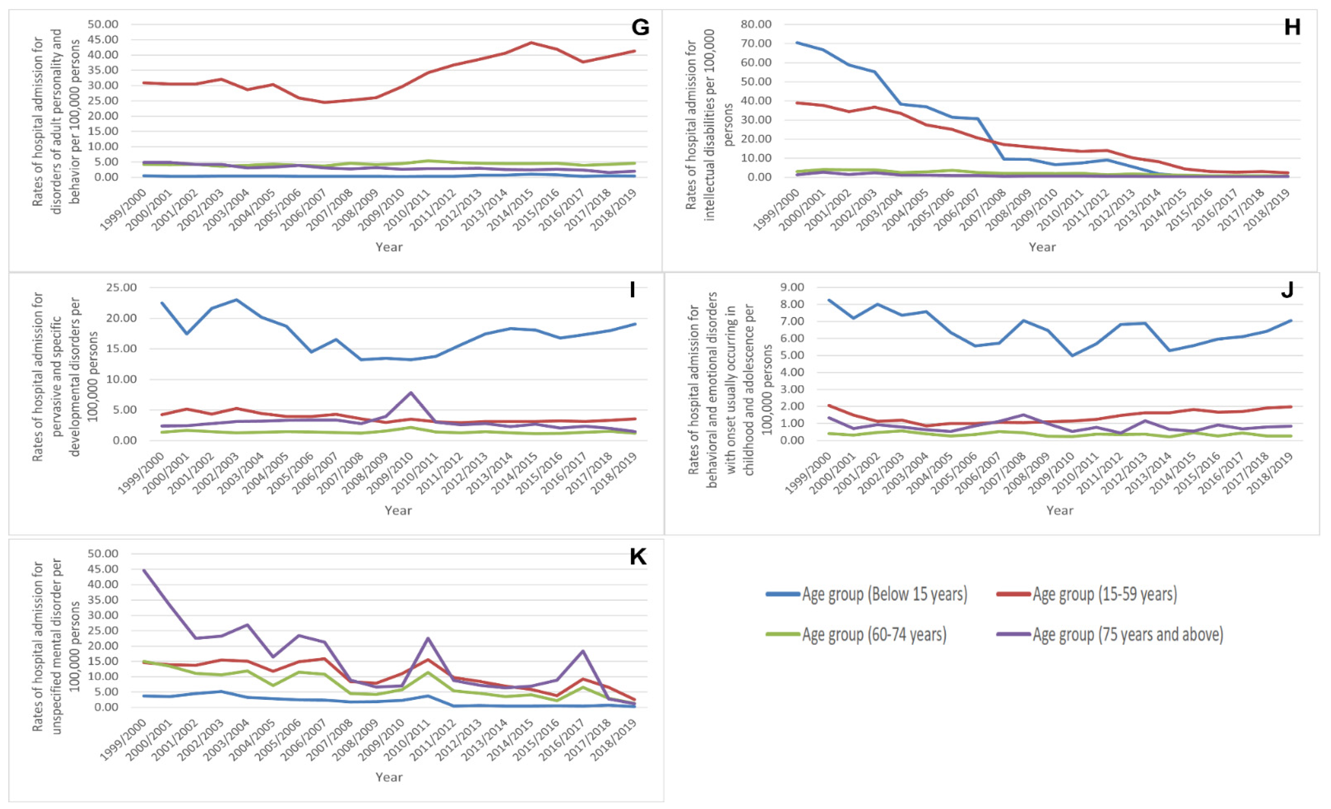 Healthcare 10 02191 g005b