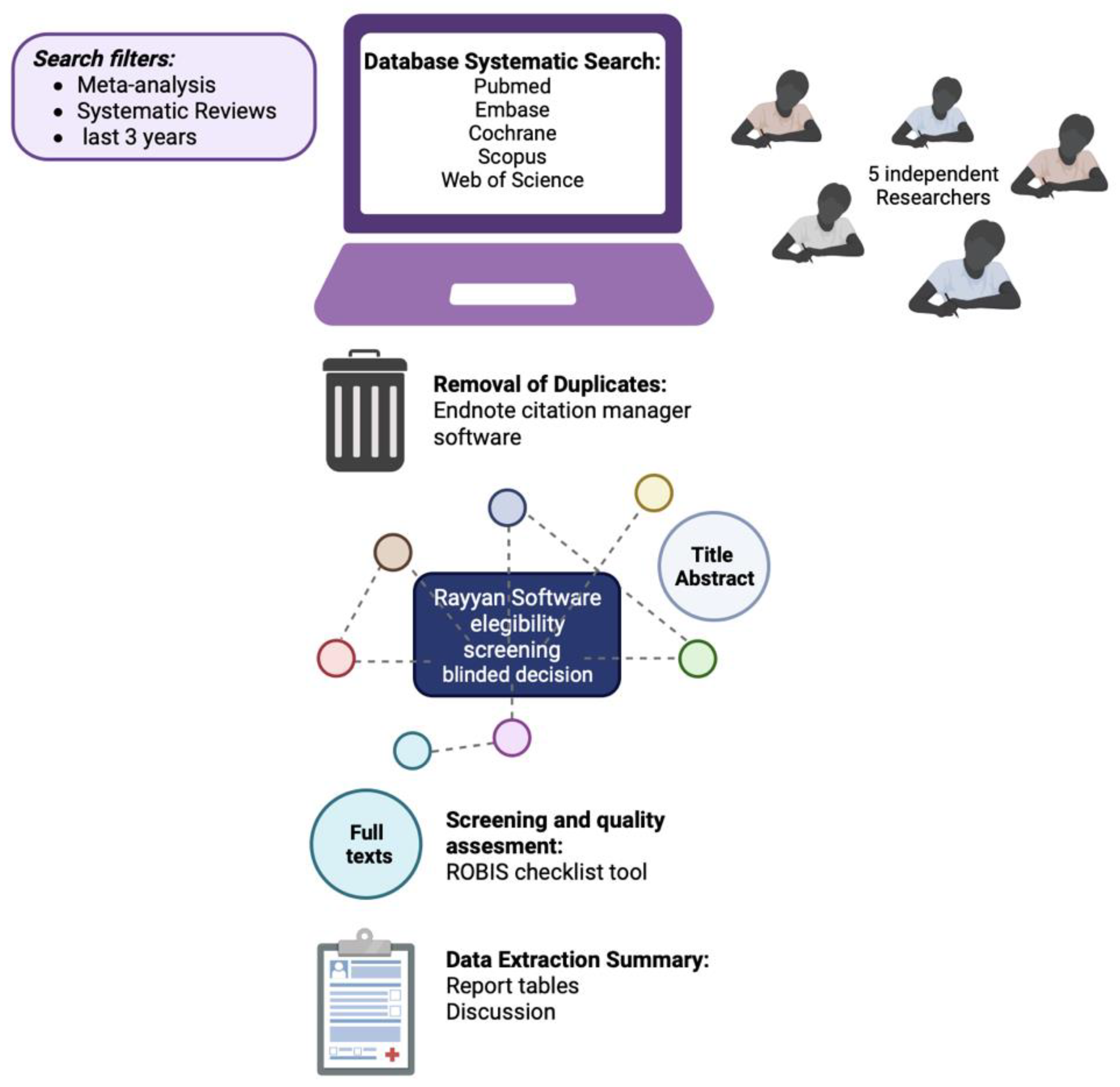 Healthcare 10 02200 g001 Healthcare 10 02200 g001