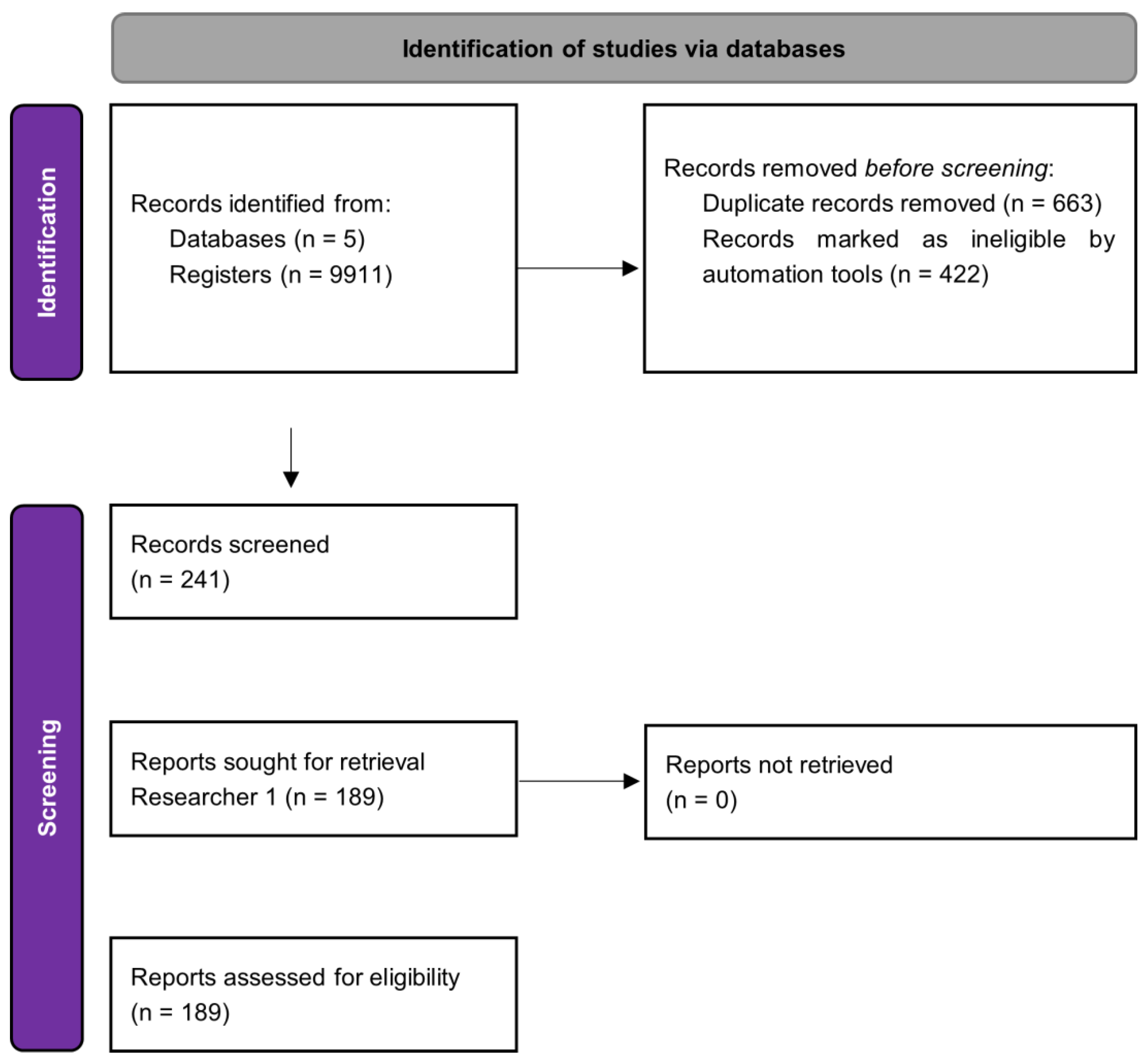 Healthcare 10 02200 g002 Healthcare 10 02200 g002