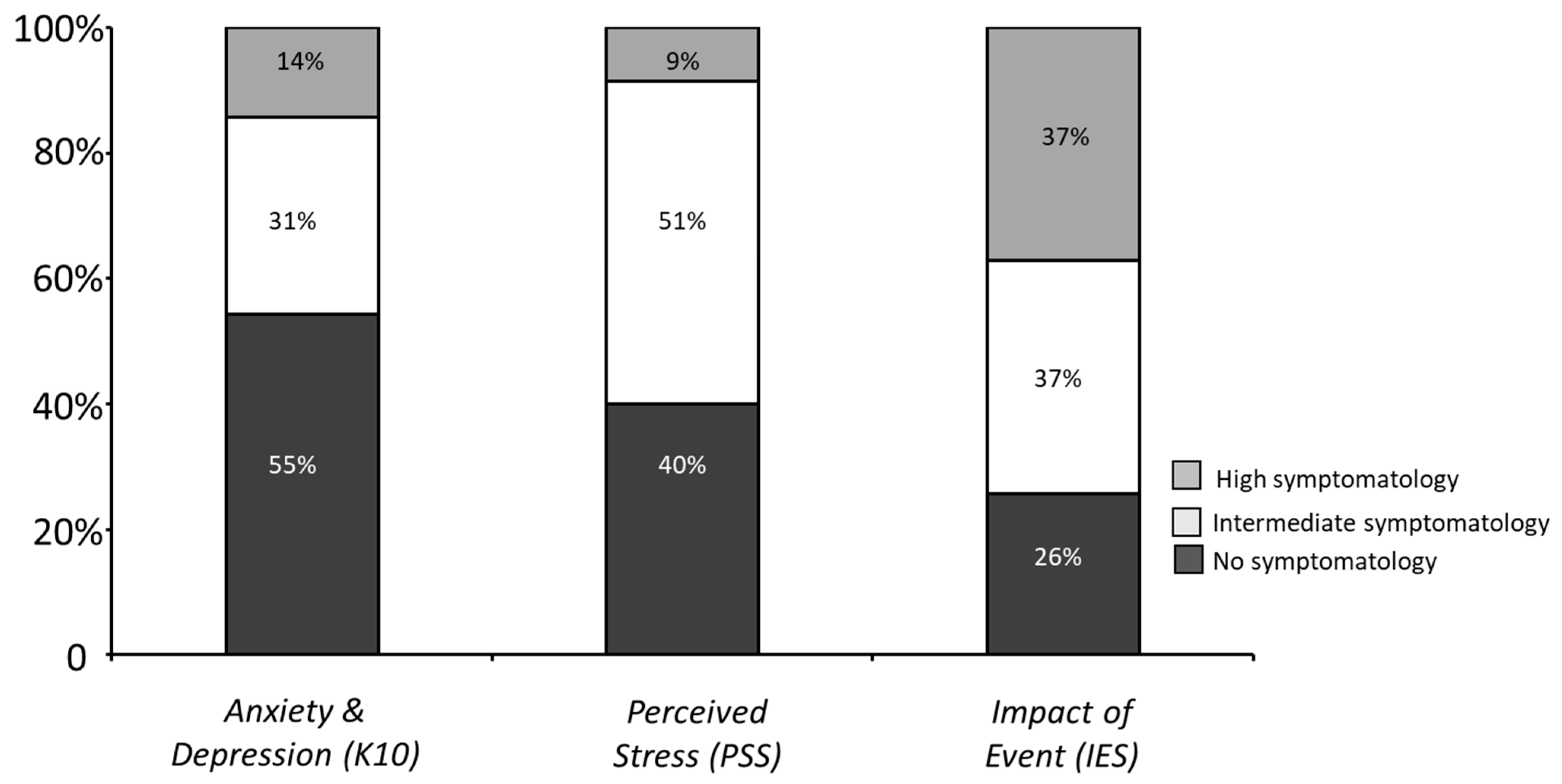 Healthcare 10 02201 g001 Healthcare 10 02201 g001