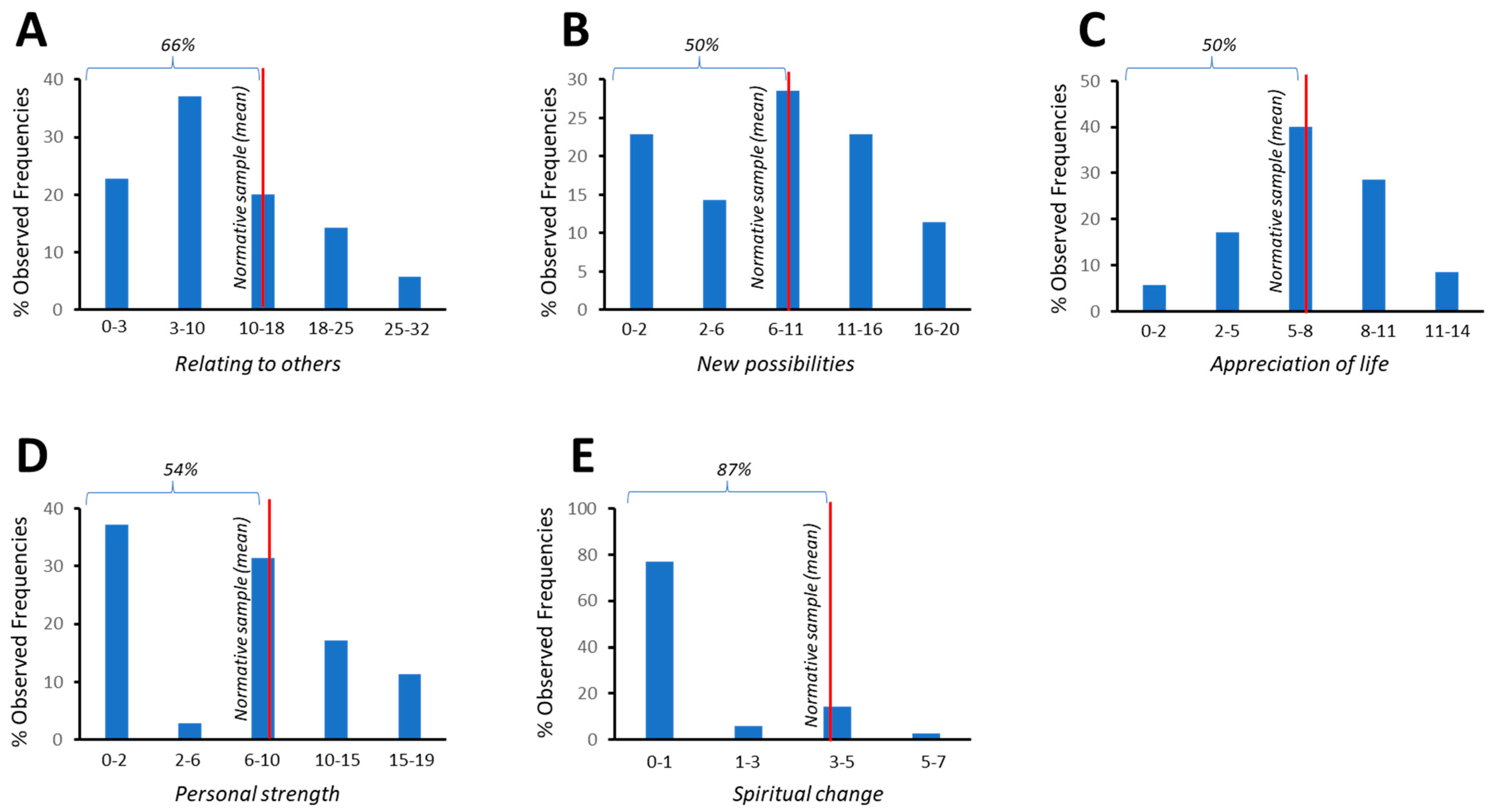 Healthcare 10 02201 g003 Healthcare 10 02201 g003