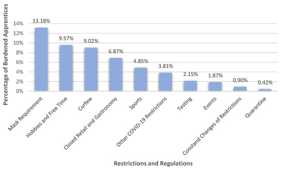 Healthcare 10 02206 g002