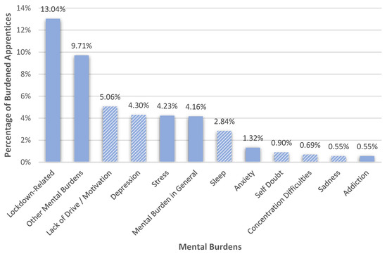 Healthcare 10 02206 g003