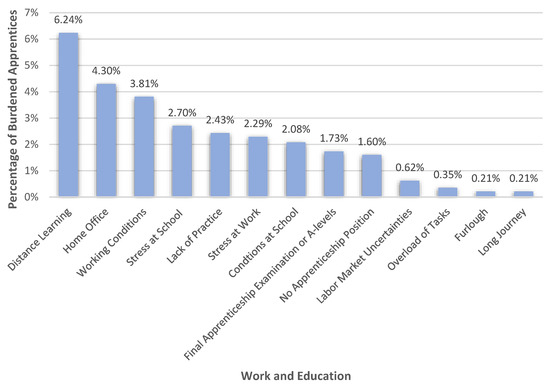 Healthcare 10 02206 g004