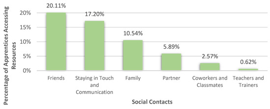 Healthcare 10 02206 g006