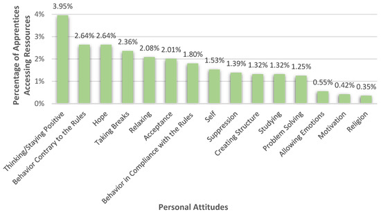 Healthcare 10 02206 g007