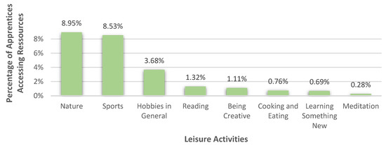 Healthcare 10 02206 g008